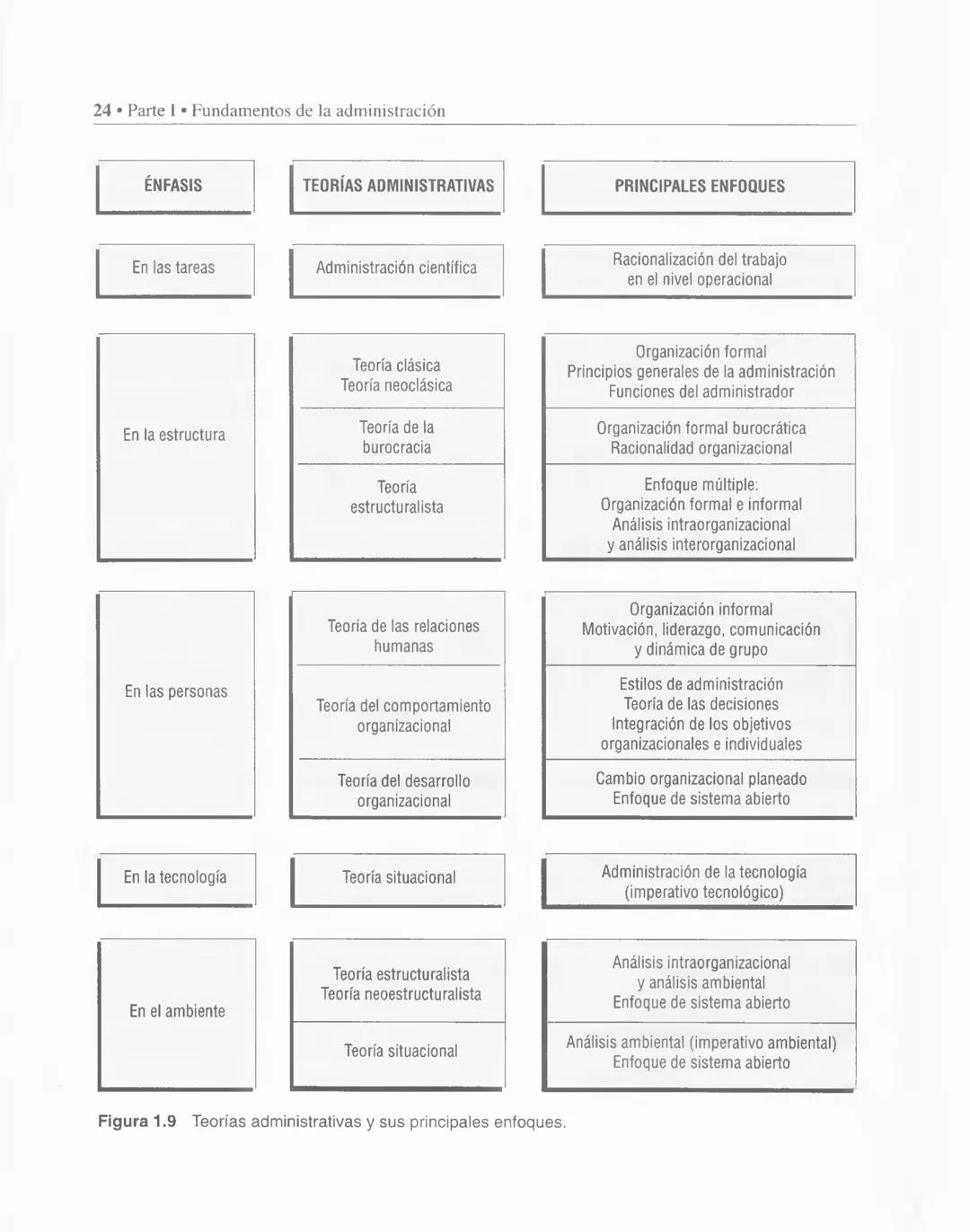 # CAPÍTULO
# 1
# Qué es la administración
# de empresas
Objetivos
* Presentar un concepto amplio de administración.
* Trazar el rec