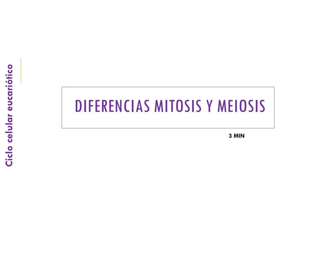 # CICLO CELULAR
VERÓNICA IÑIGUEZ V.
FEBRERO 2025 # CICLO CELULAR
El ciclo celular es la secuencia de actividades que ocurren de una divis
