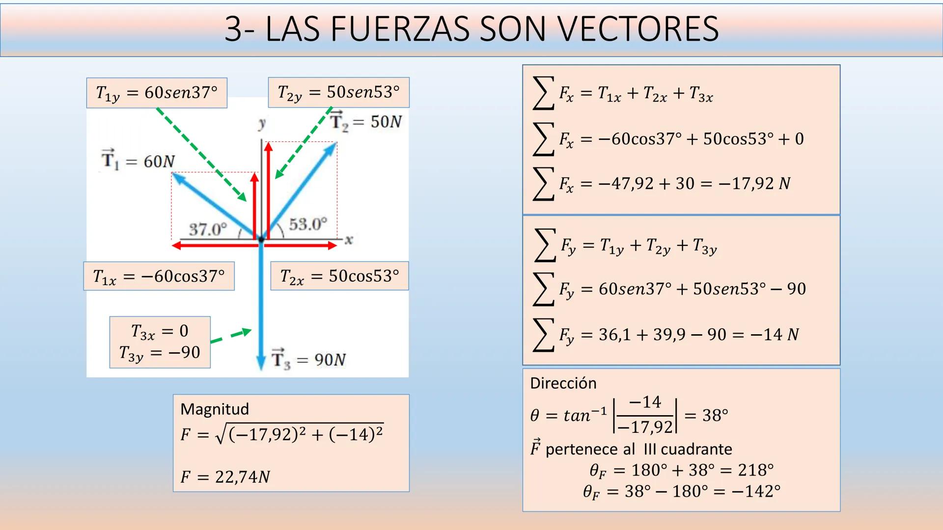 En el 2013, el presupuesto de inversión en el sector salud del país fue de 3,65 billones de pesos, de los
cuales a mayo del mismo año se hab