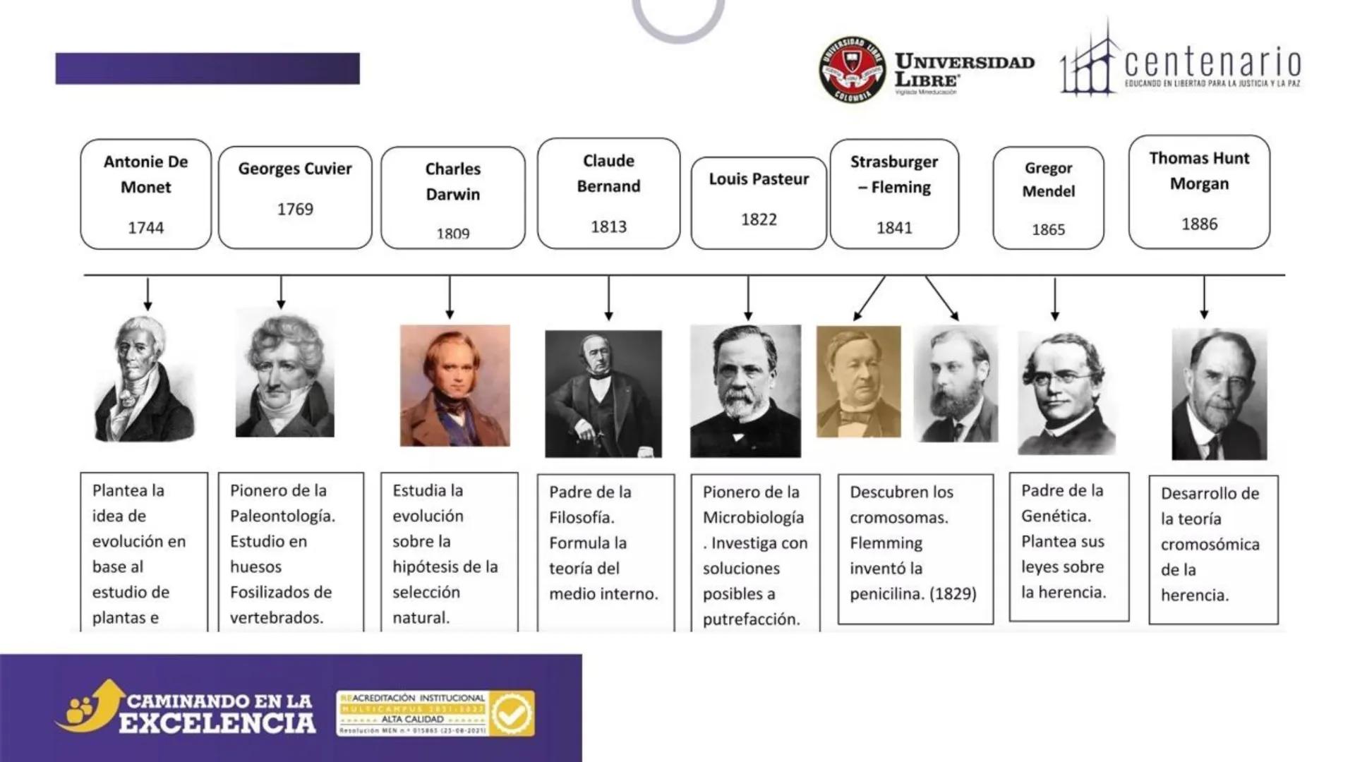 NIVERSIDAD LIBRE
COLOMBIA
UNIVERSIDAD
LIBRE
Viglade Mineducación
centenario
EDUCANDO EN LIBERTAD PARA LA JUSTICIA Y LA PAZ
# La Célula
C
