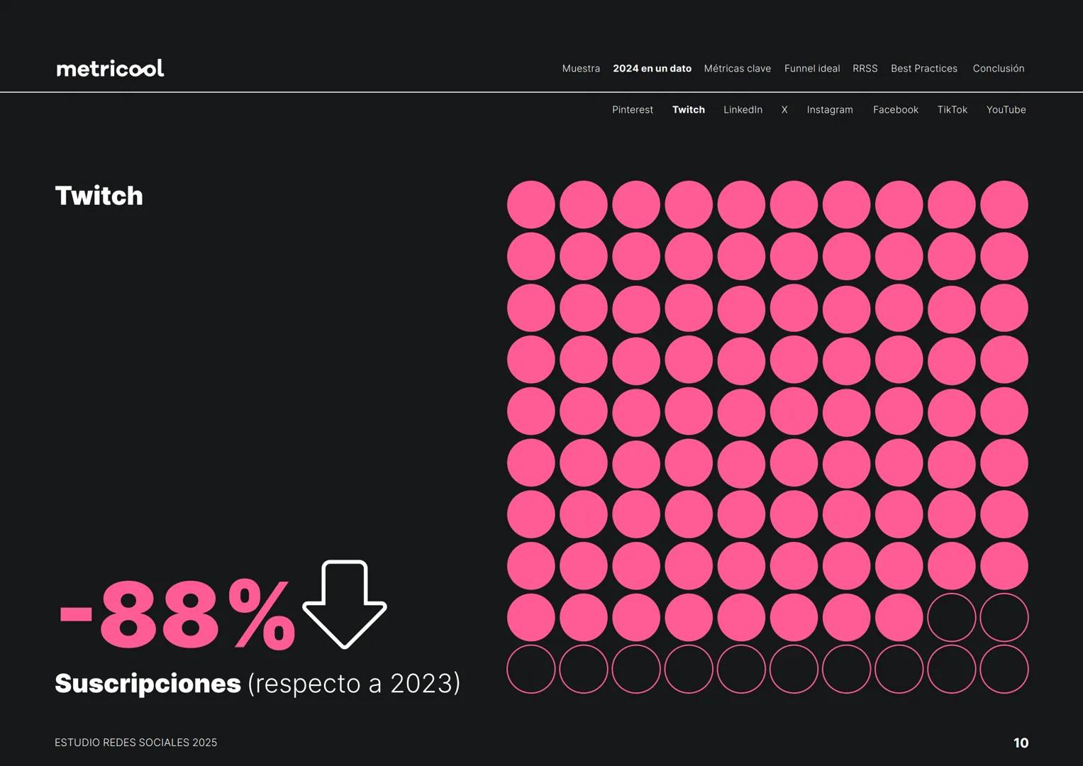 Estudio
REDES
SOCIALES
2025
metriccool metricool
¡Hola!
Somos
Metricool.
La herramienta que te ayuda a
planificar, publicar y medir tu
cont