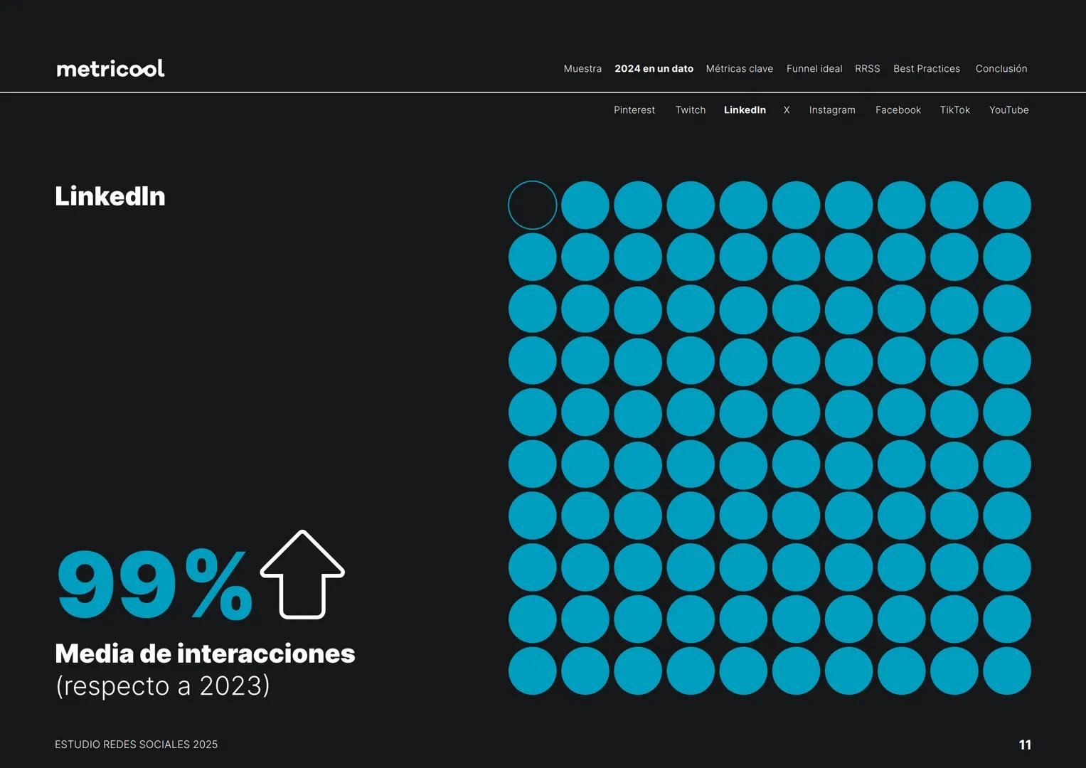 Estudio
REDES
SOCIALES
2025
metriccool metricool
¡Hola!
Somos
Metricool.
La herramienta que te ayuda a
planificar, publicar y medir tu
cont