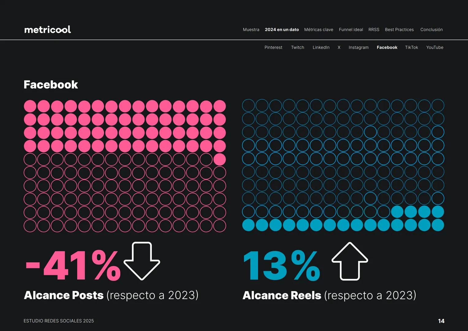 Estudio
REDES
SOCIALES
2025
metriccool metricool
¡Hola!
Somos
Metricool.
La herramienta que te ayuda a
planificar, publicar y medir tu
cont