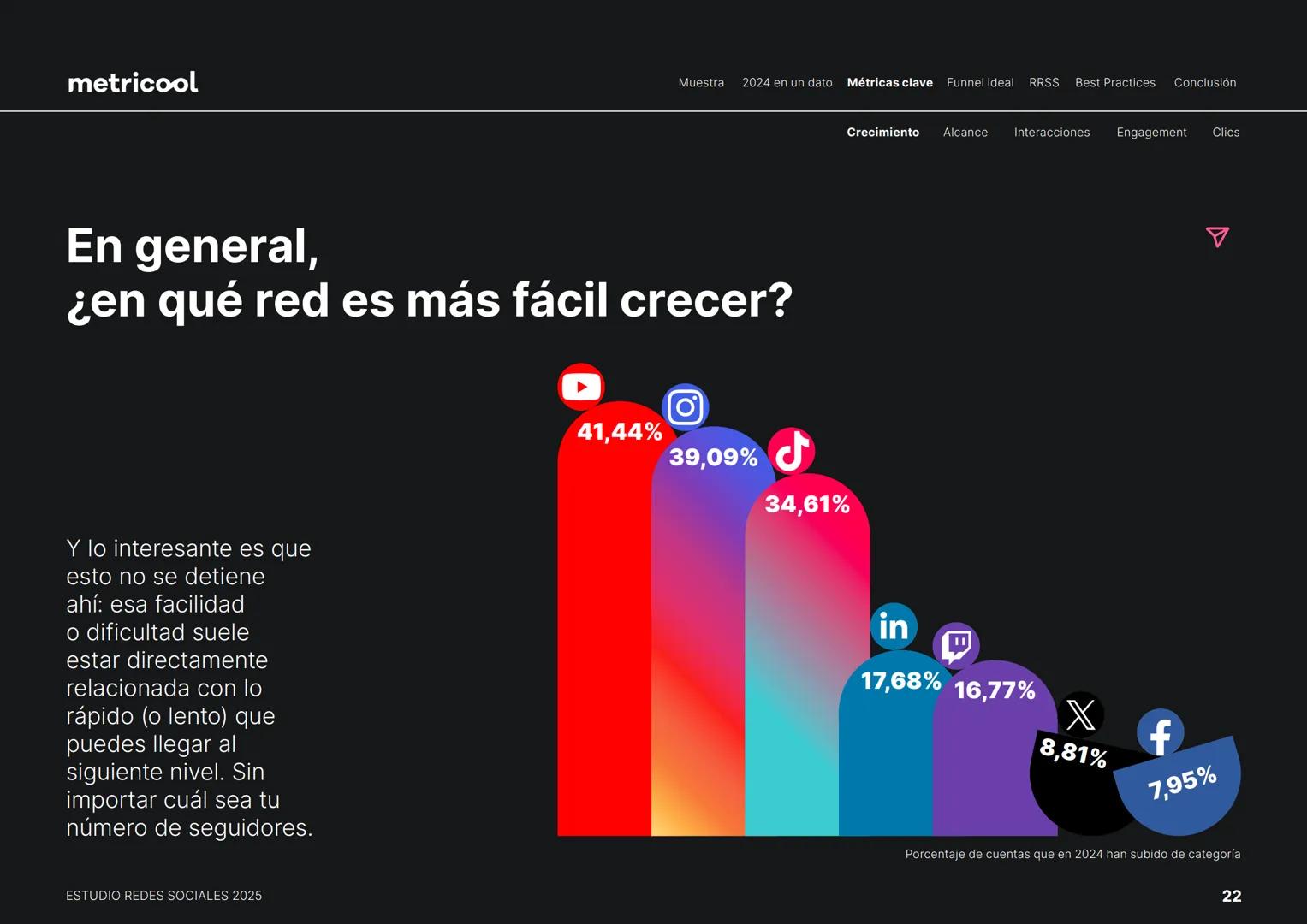 Estudio
REDES
SOCIALES
2025
metriccool metricool
¡Hola!
Somos
Metricool.
La herramienta que te ayuda a
planificar, publicar y medir tu
cont