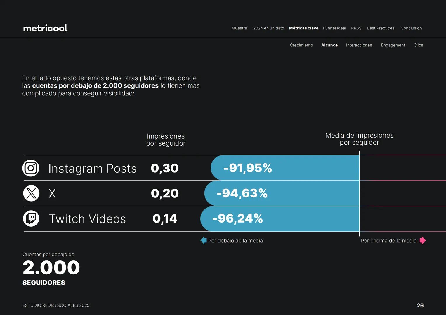 Estudio
REDES
SOCIALES
2025
metriccool metricool
¡Hola!
Somos
Metricool.
La herramienta que te ayuda a
planificar, publicar y medir tu
cont