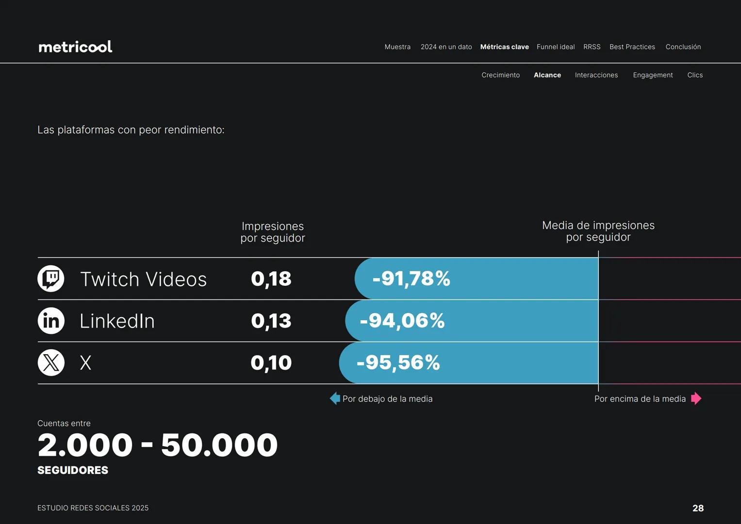 Estudio
REDES
SOCIALES
2025
metriccool metricool
¡Hola!
Somos
Metricool.
La herramienta que te ayuda a
planificar, publicar y medir tu
cont