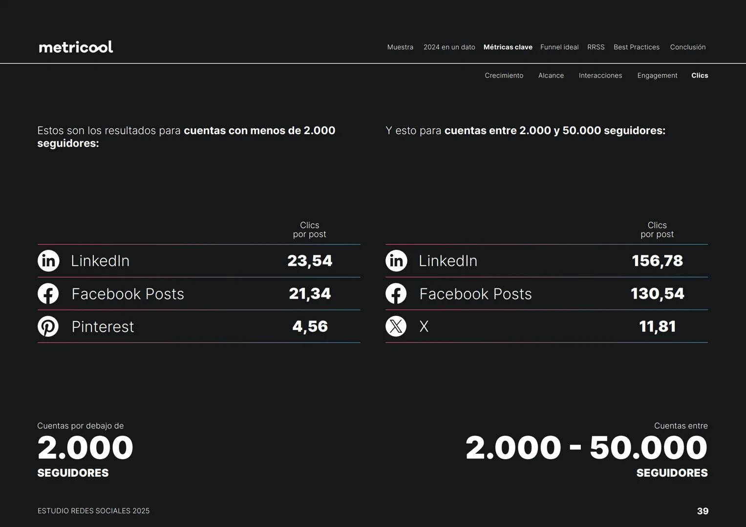 Estudio
REDES
SOCIALES
2025
metriccool metricool
¡Hola!
Somos
Metricool.
La herramienta que te ayuda a
planificar, publicar y medir tu
cont