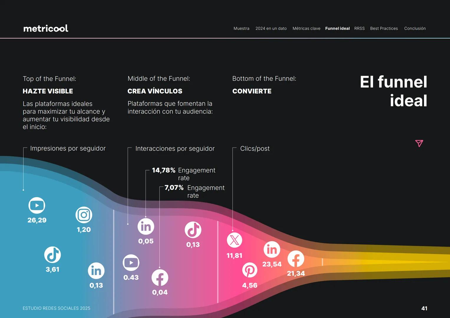 Estudio
REDES
SOCIALES
2025
metriccool metricool
¡Hola!
Somos
Metricool.
La herramienta que te ayuda a
planificar, publicar y medir tu
cont