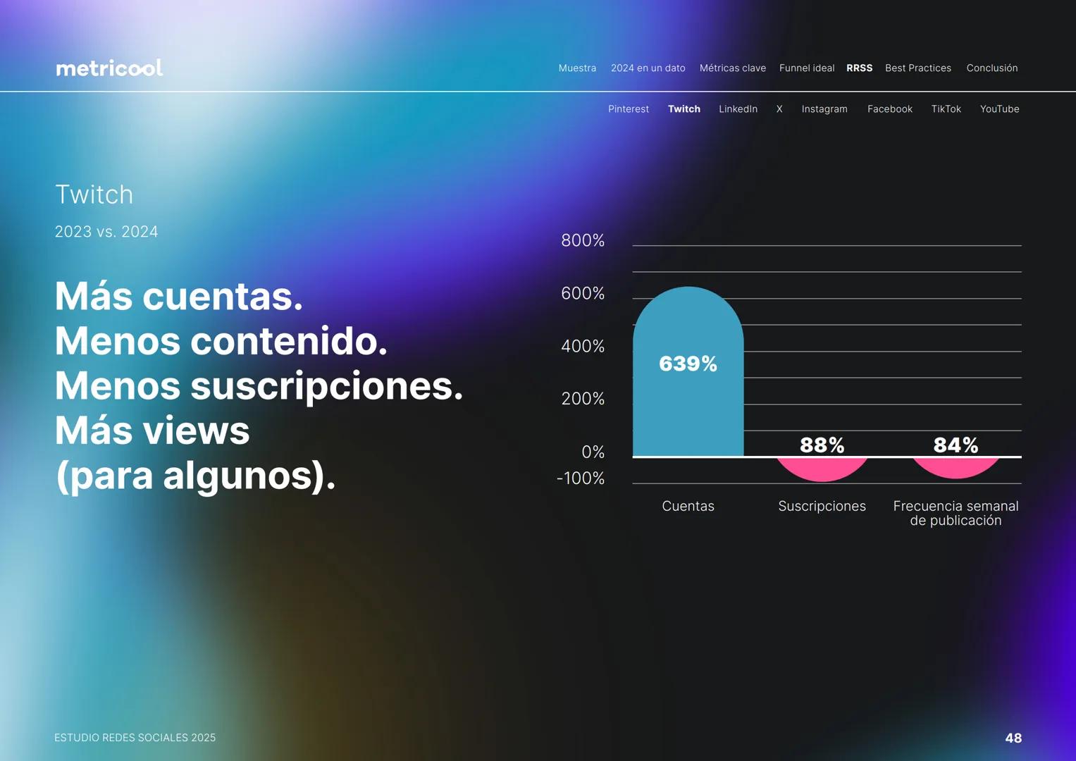 Estudio
REDES
SOCIALES
2025
metriccool metricool
¡Hola!
Somos
Metricool.
La herramienta que te ayuda a
planificar, publicar y medir tu
cont