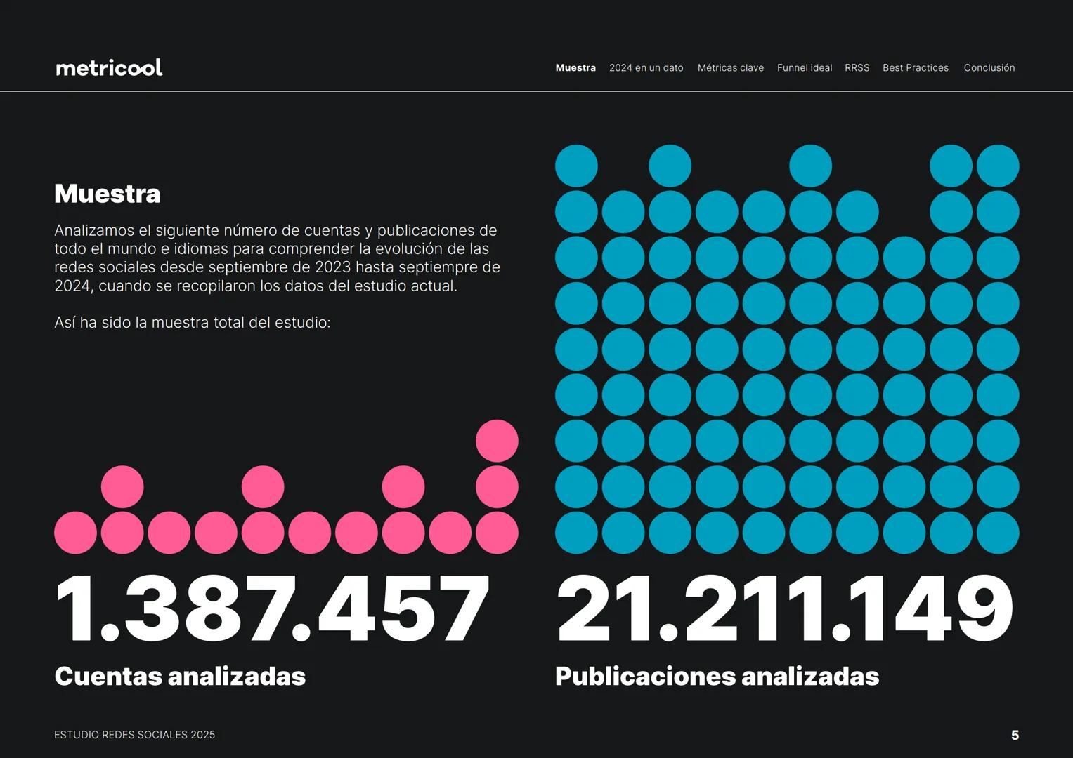 Estudio
REDES
SOCIALES
2025
metriccool metricool
¡Hola!
Somos
Metricool.
La herramienta que te ayuda a
planificar, publicar y medir tu
cont