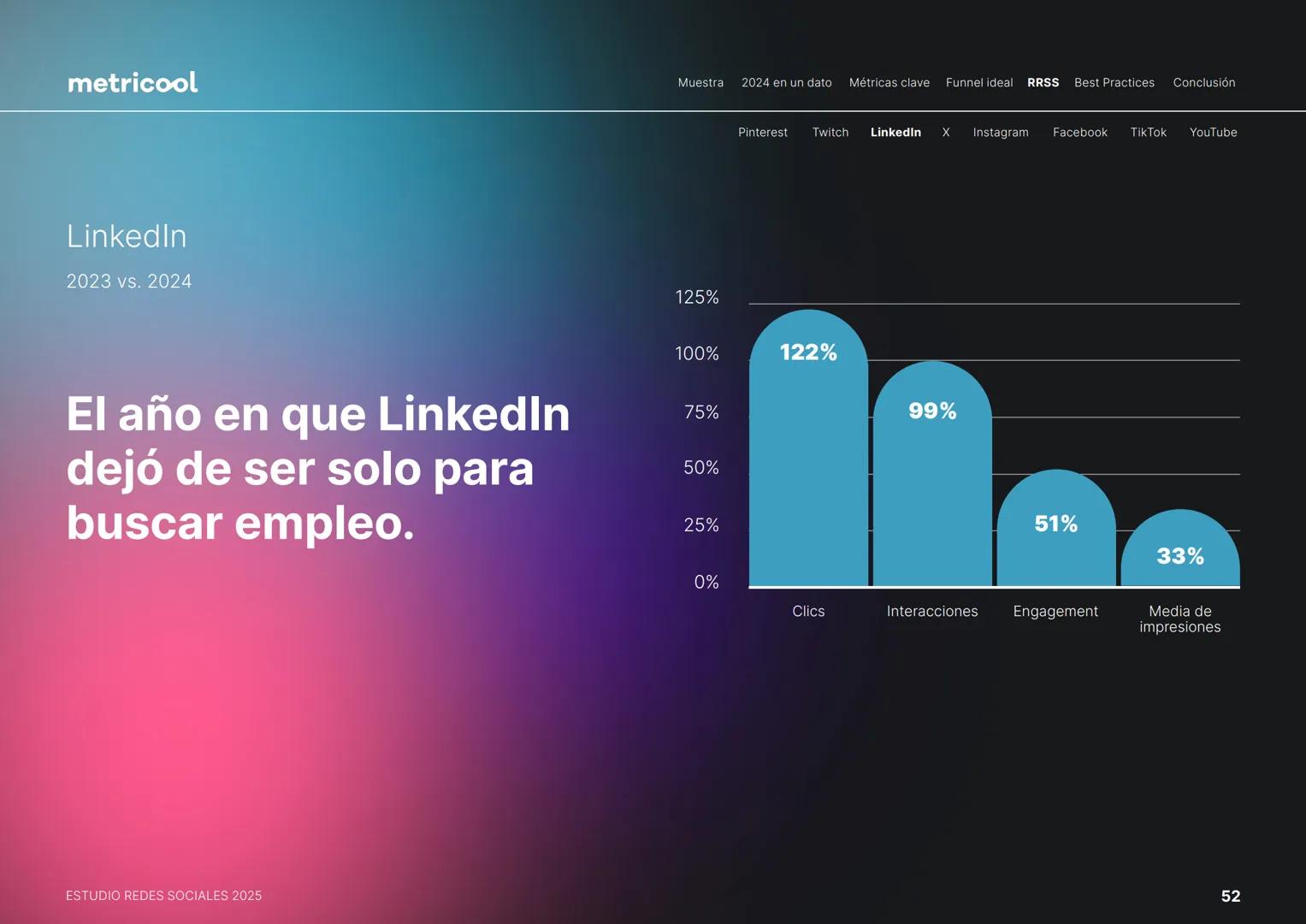 Estudio
REDES
SOCIALES
2025
metriccool metricool
¡Hola!
Somos
Metricool.
La herramienta que te ayuda a
planificar, publicar y medir tu
cont