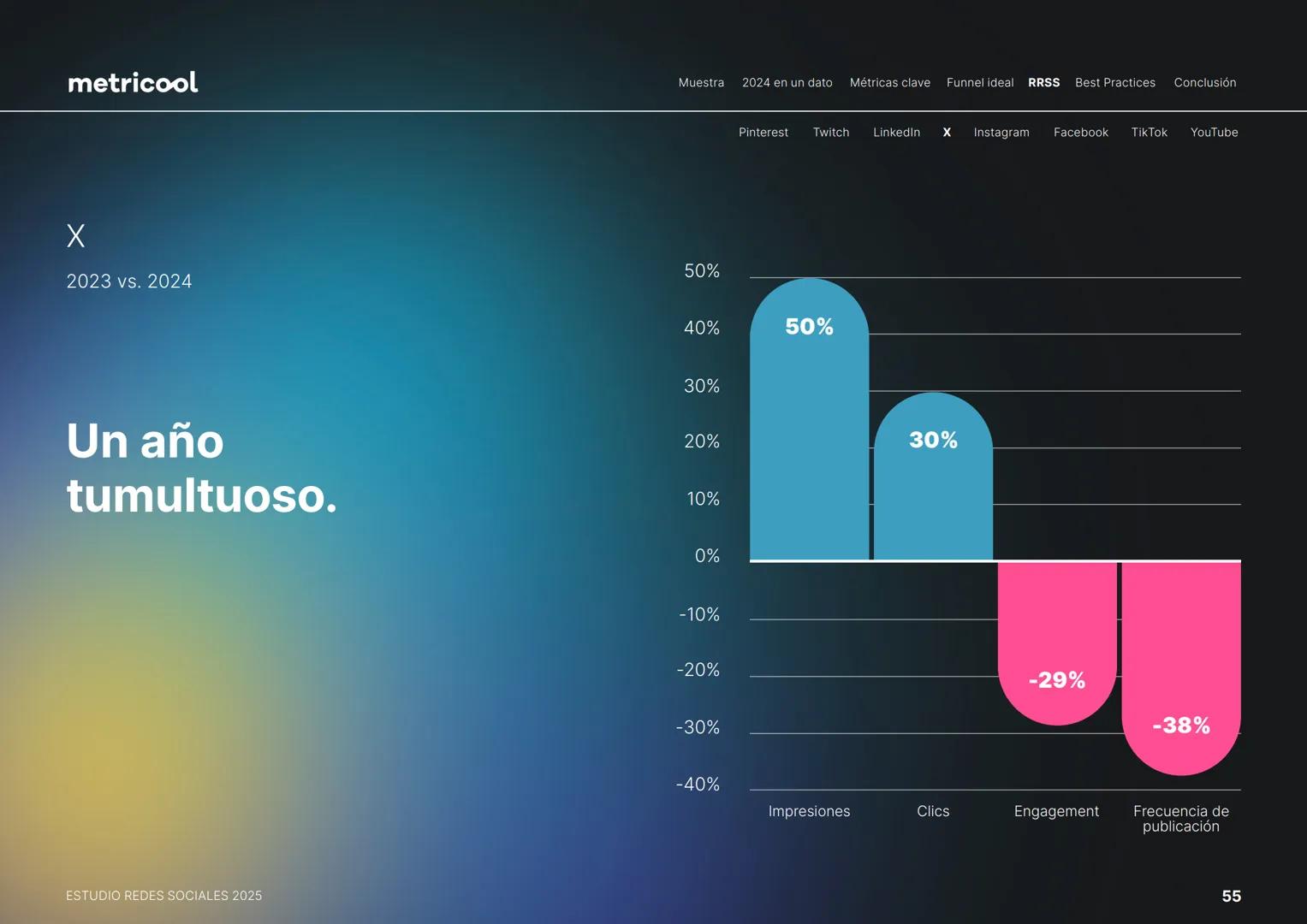 Estudio
REDES
SOCIALES
2025
metriccool metricool
¡Hola!
Somos
Metricool.
La herramienta que te ayuda a
planificar, publicar y medir tu
cont