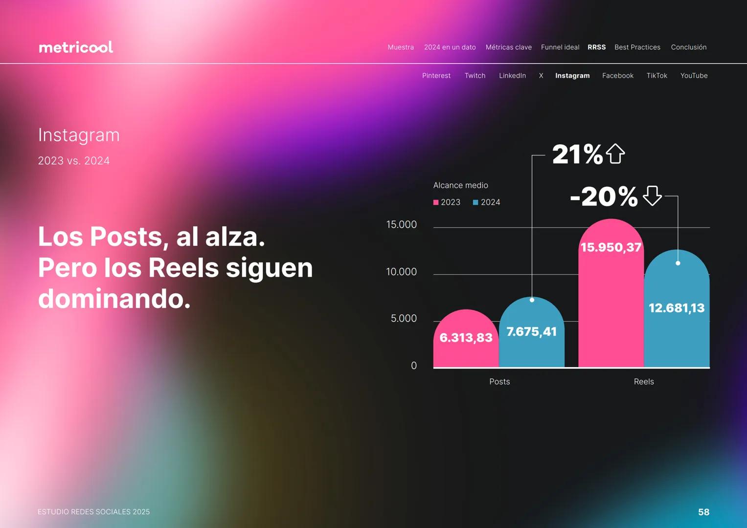 Estudio
REDES
SOCIALES
2025
metriccool metricool
¡Hola!
Somos
Metricool.
La herramienta que te ayuda a
planificar, publicar y medir tu
cont
