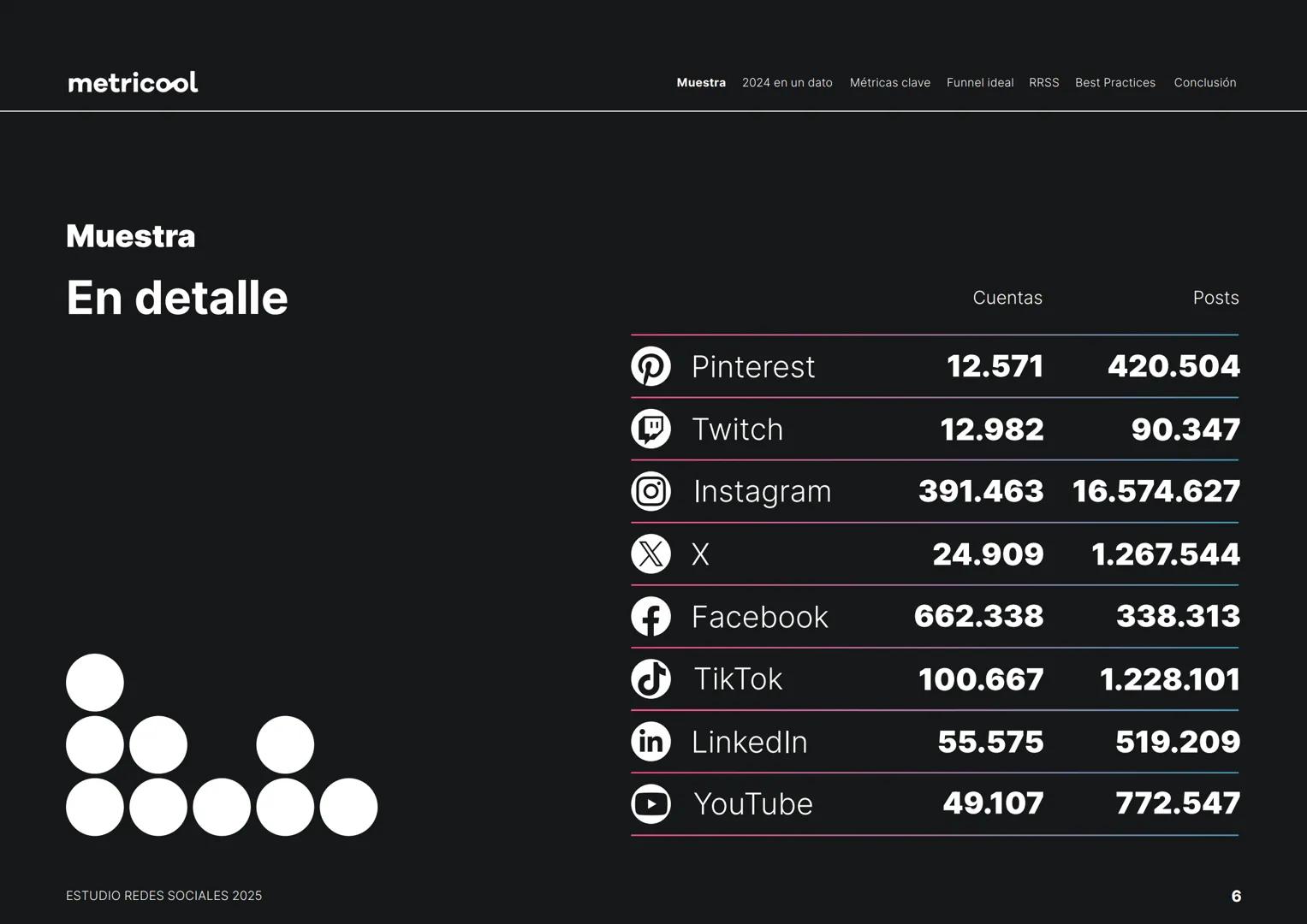 Estudio
REDES
SOCIALES
2025
metriccool metricool
¡Hola!
Somos
Metricool.
La herramienta que te ayuda a
planificar, publicar y medir tu
cont