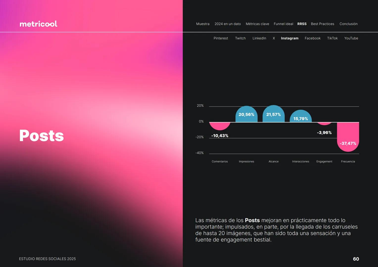Estudio
REDES
SOCIALES
2025
metriccool metricool
¡Hola!
Somos
Metricool.
La herramienta que te ayuda a
planificar, publicar y medir tu
cont