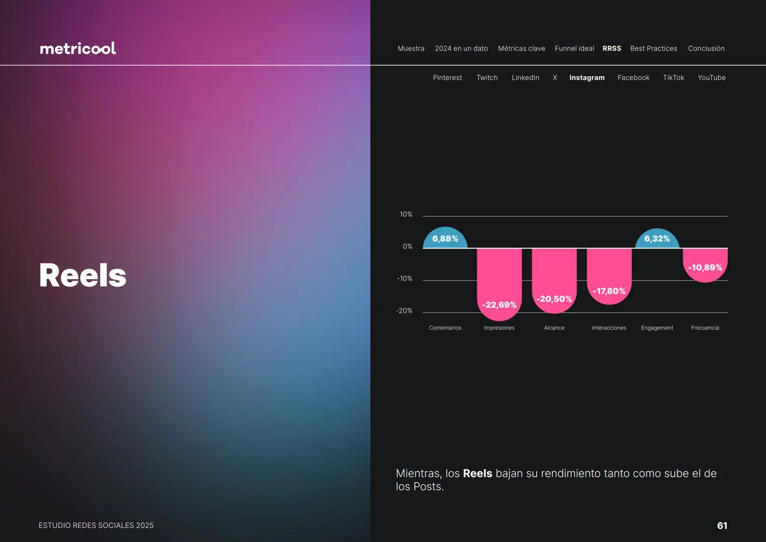 Estudio
REDES
SOCIALES
2025
metriccool metricool
¡Hola!
Somos
Metricool.
La herramienta que te ayuda a
planificar, publicar y medir tu
cont