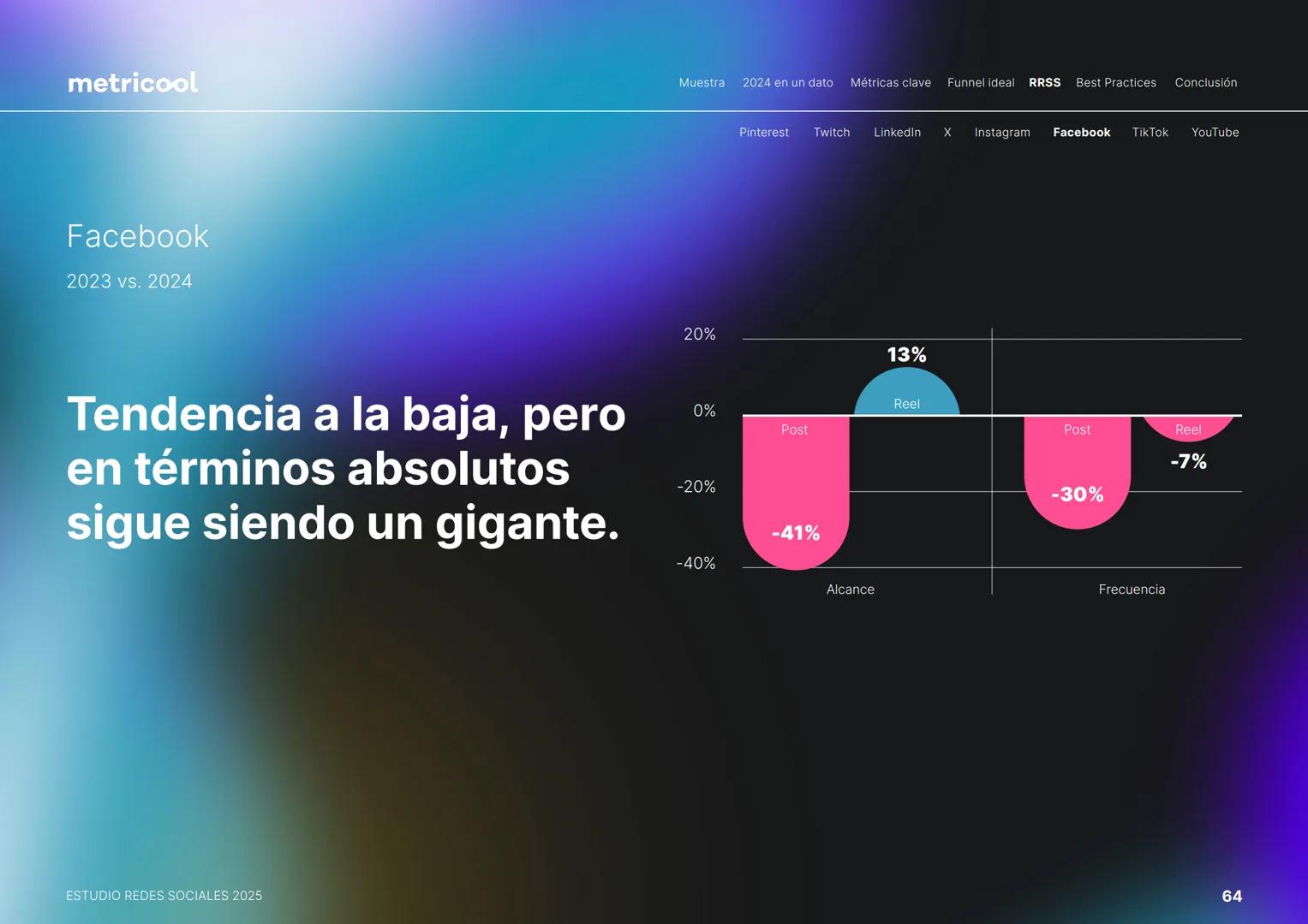 Estudio
REDES
SOCIALES
2025
metriccool metricool
¡Hola!
Somos
Metricool.
La herramienta que te ayuda a
planificar, publicar y medir tu
cont