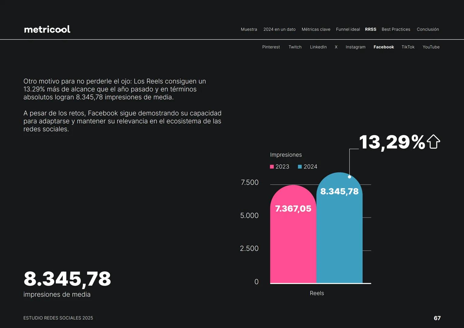 Estudio
REDES
SOCIALES
2025
metriccool metricool
¡Hola!
Somos
Metricool.
La herramienta que te ayuda a
planificar, publicar y medir tu
cont