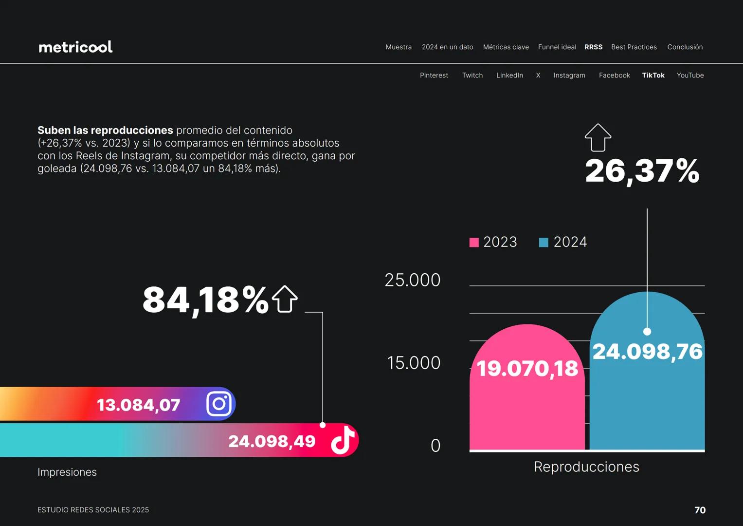 Estudio
REDES
SOCIALES
2025
metriccool metricool
¡Hola!
Somos
Metricool.
La herramienta que te ayuda a
planificar, publicar y medir tu
cont