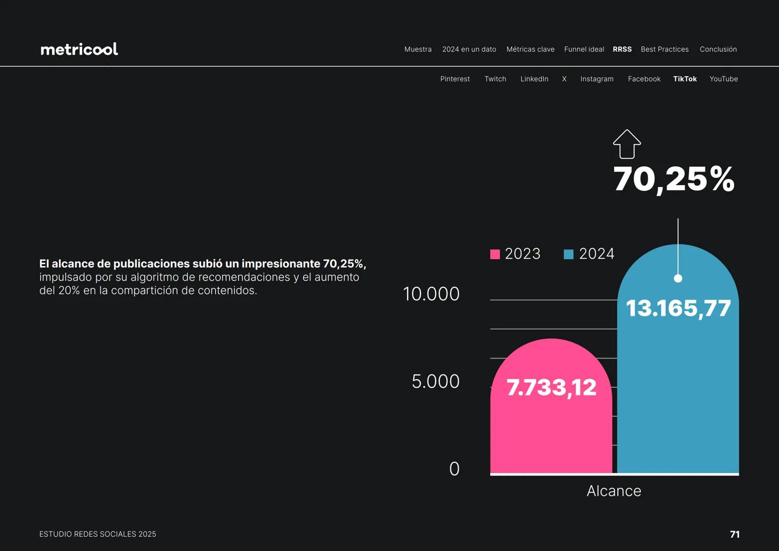 Estudio
REDES
SOCIALES
2025
metriccool metricool
¡Hola!
Somos
Metricool.
La herramienta que te ayuda a
planificar, publicar y medir tu
cont