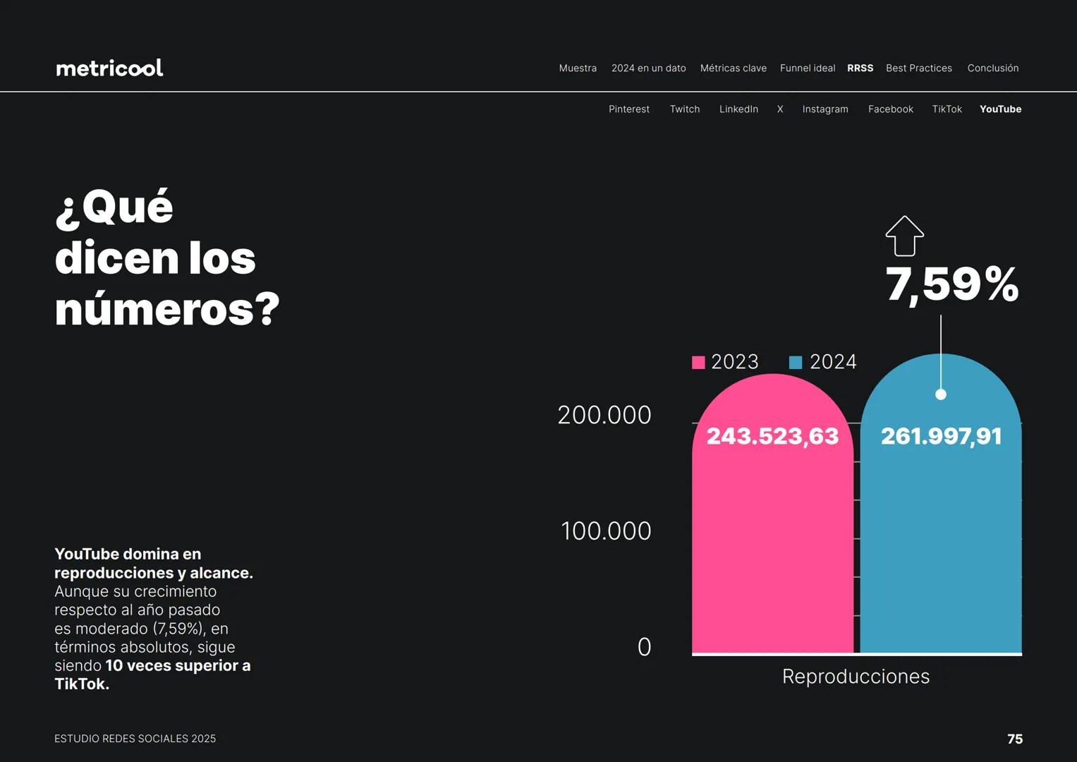 Estudio
REDES
SOCIALES
2025
metriccool metricool
¡Hola!
Somos
Metricool.
La herramienta que te ayuda a
planificar, publicar y medir tu
cont