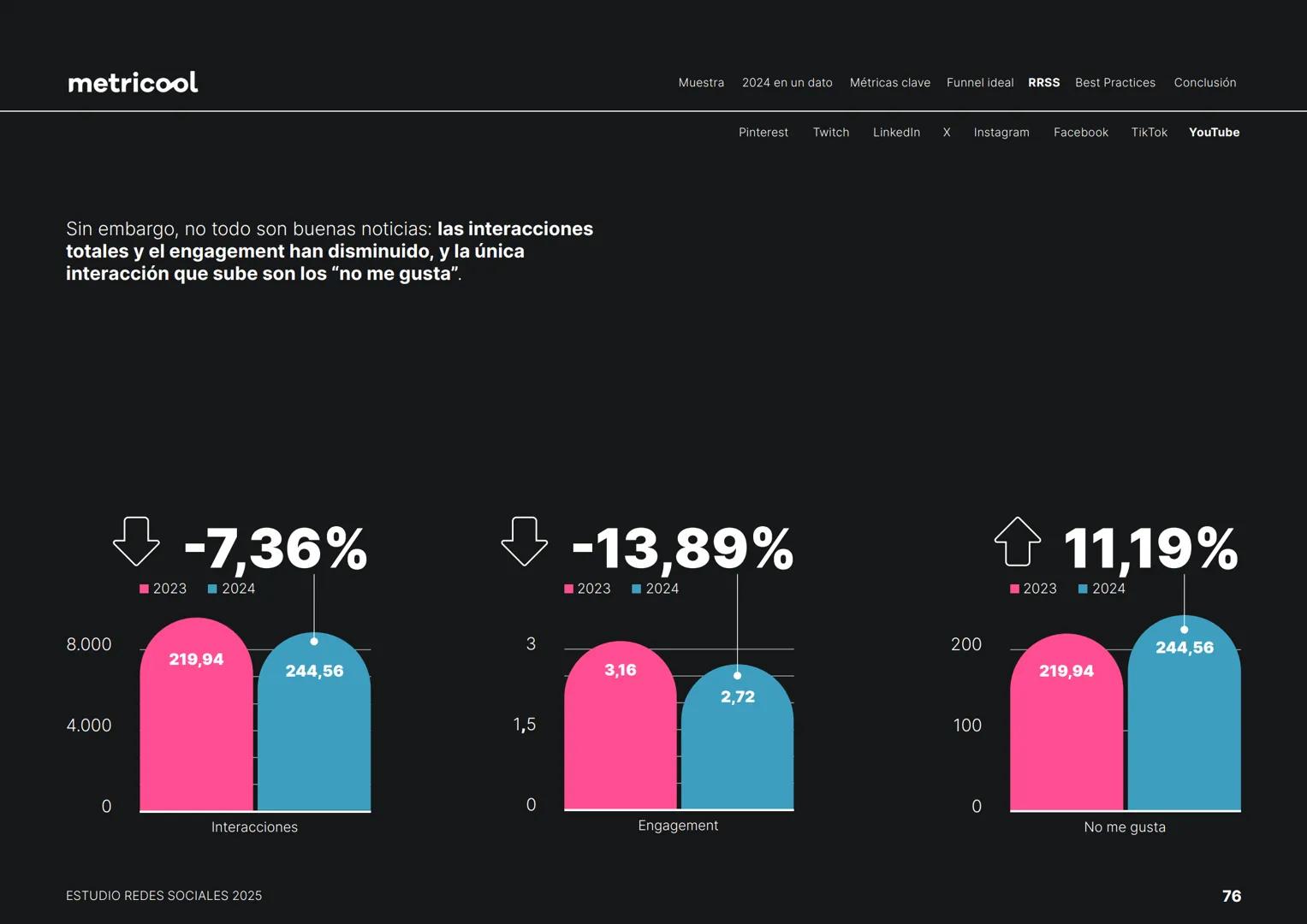 Estudio
REDES
SOCIALES
2025
metriccool metricool
¡Hola!
Somos
Metricool.
La herramienta que te ayuda a
planificar, publicar y medir tu
cont