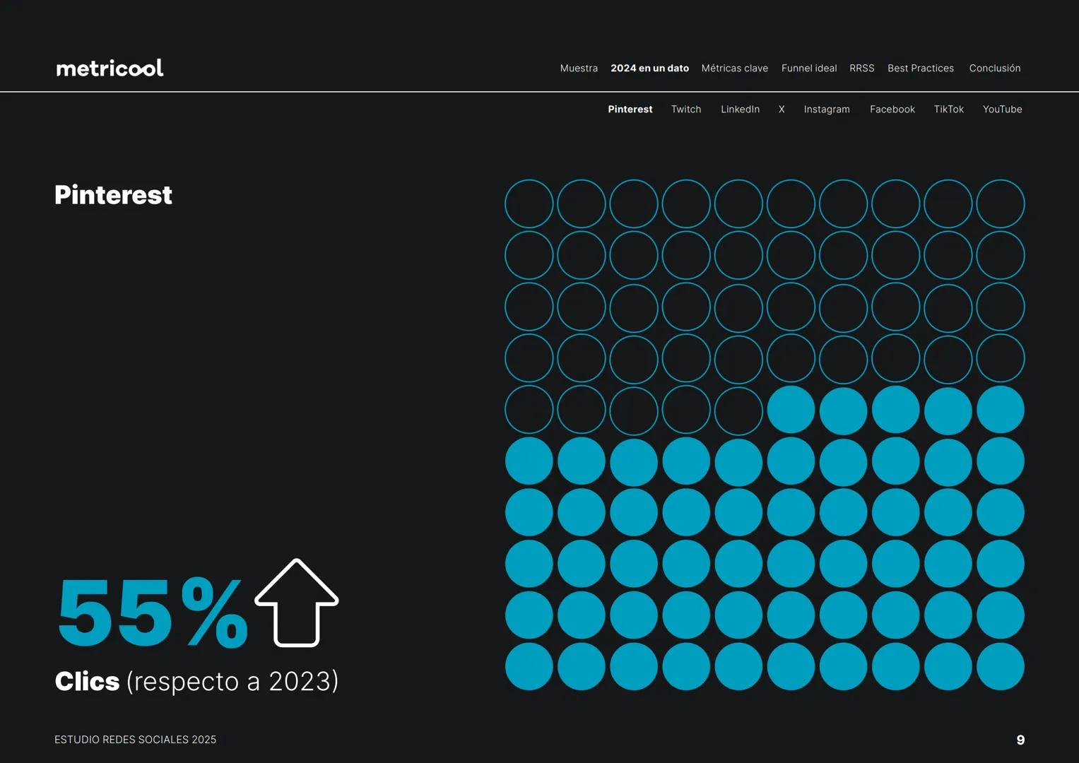 Estudio
REDES
SOCIALES
2025
metriccool metricool
¡Hola!
Somos
Metricool.
La herramienta que te ayuda a
planificar, publicar y medir tu
cont