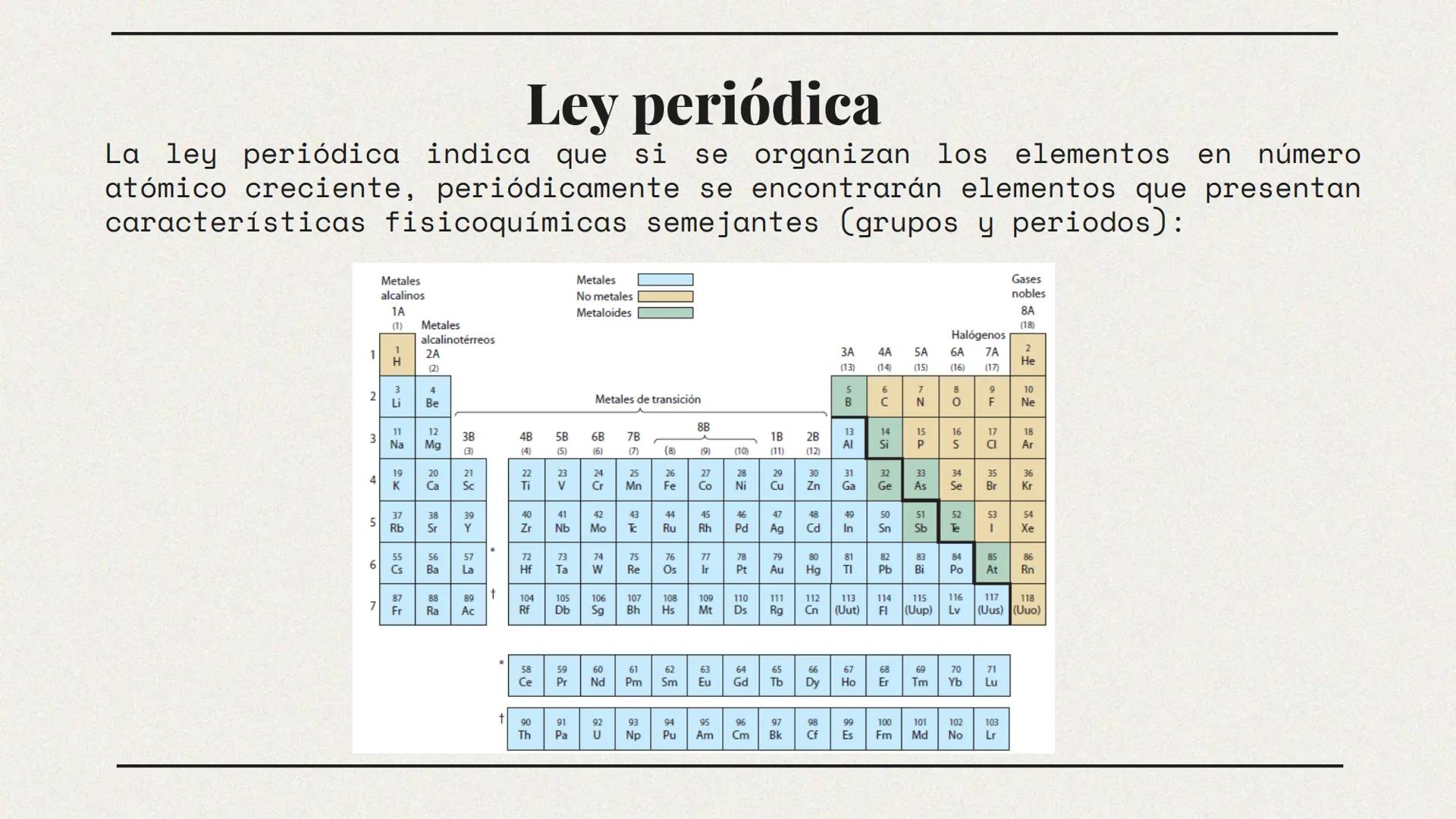 12
88
22
1
Mg
Ra
Ti
H
99
Es
ESCUELA TECNOLÓGICA INSTITUTO
Σ
VBI LABOR IBI VIRTVS
TÉCNICO CENTRAL
Química
ETITC
M. Sc. Cristian Moreno
Técnic
