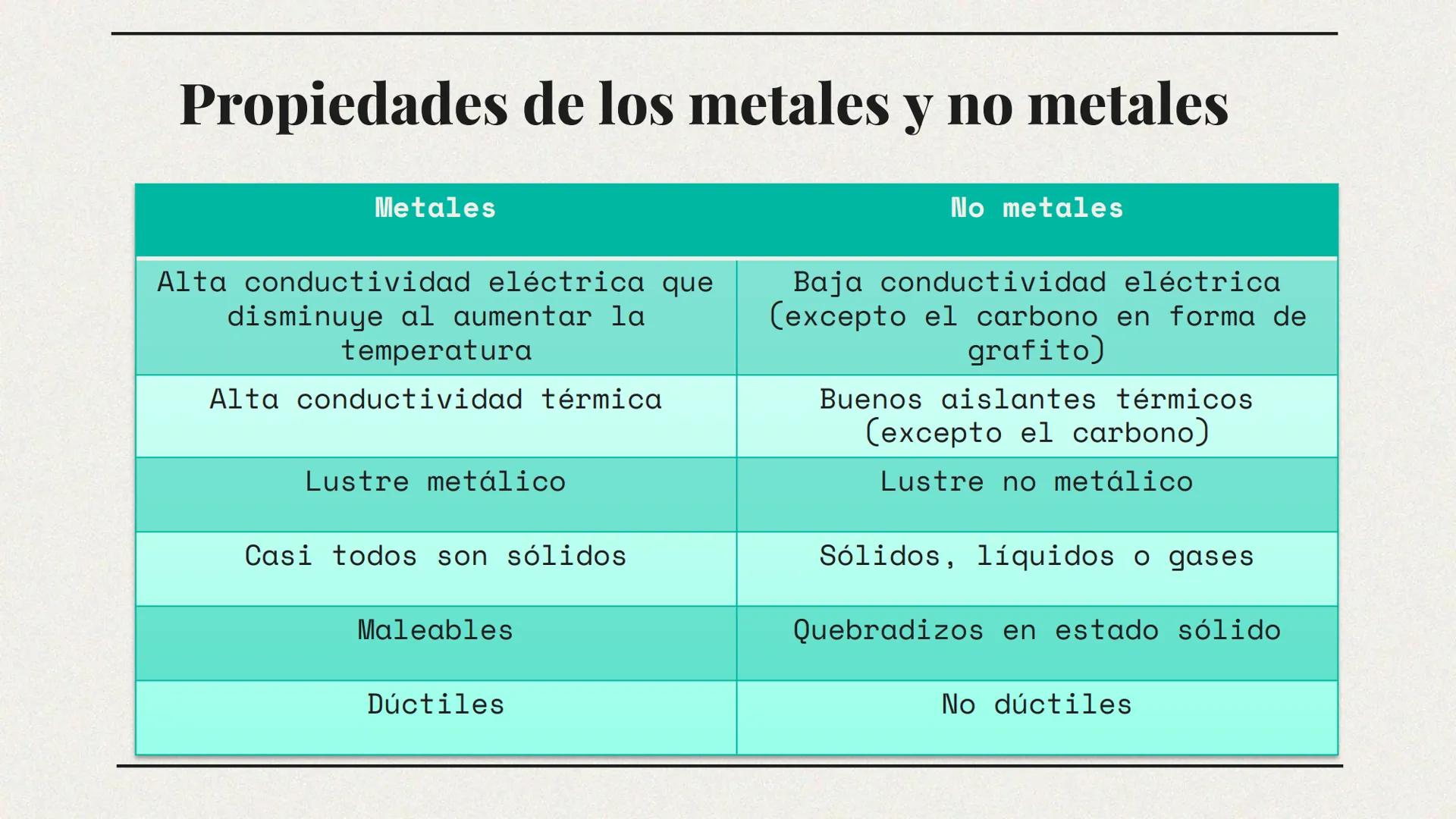 12
88
22
1
Mg
Ra
Ti
H
99
Es
ESCUELA TECNOLÓGICA INSTITUTO
Σ
VBI LABOR IBI VIRTVS
TÉCNICO CENTRAL
Química
ETITC
M. Sc. Cristian Moreno
Técnic