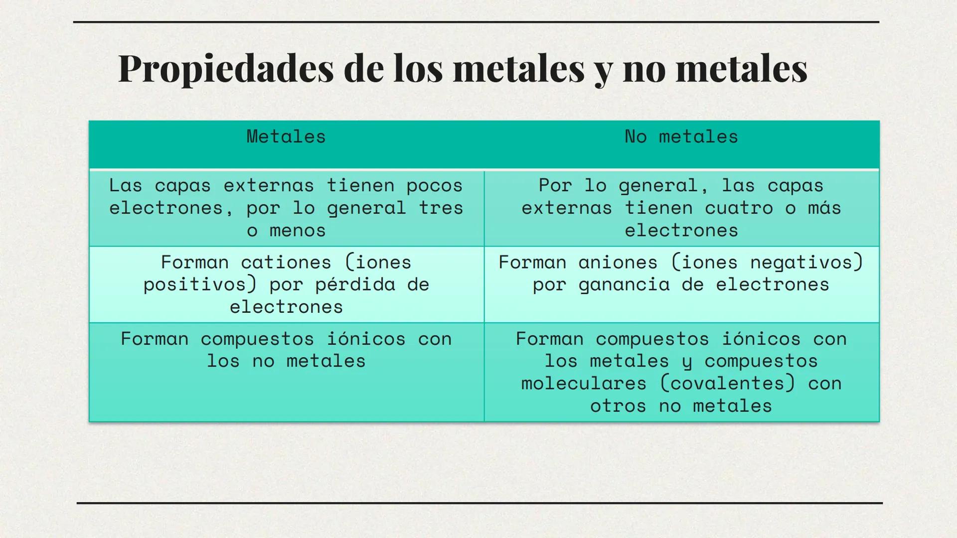 12
88
22
1
Mg
Ra
Ti
H
99
Es
ESCUELA TECNOLÓGICA INSTITUTO
Σ
VBI LABOR IBI VIRTVS
TÉCNICO CENTRAL
Química
ETITC
M. Sc. Cristian Moreno
Técnic