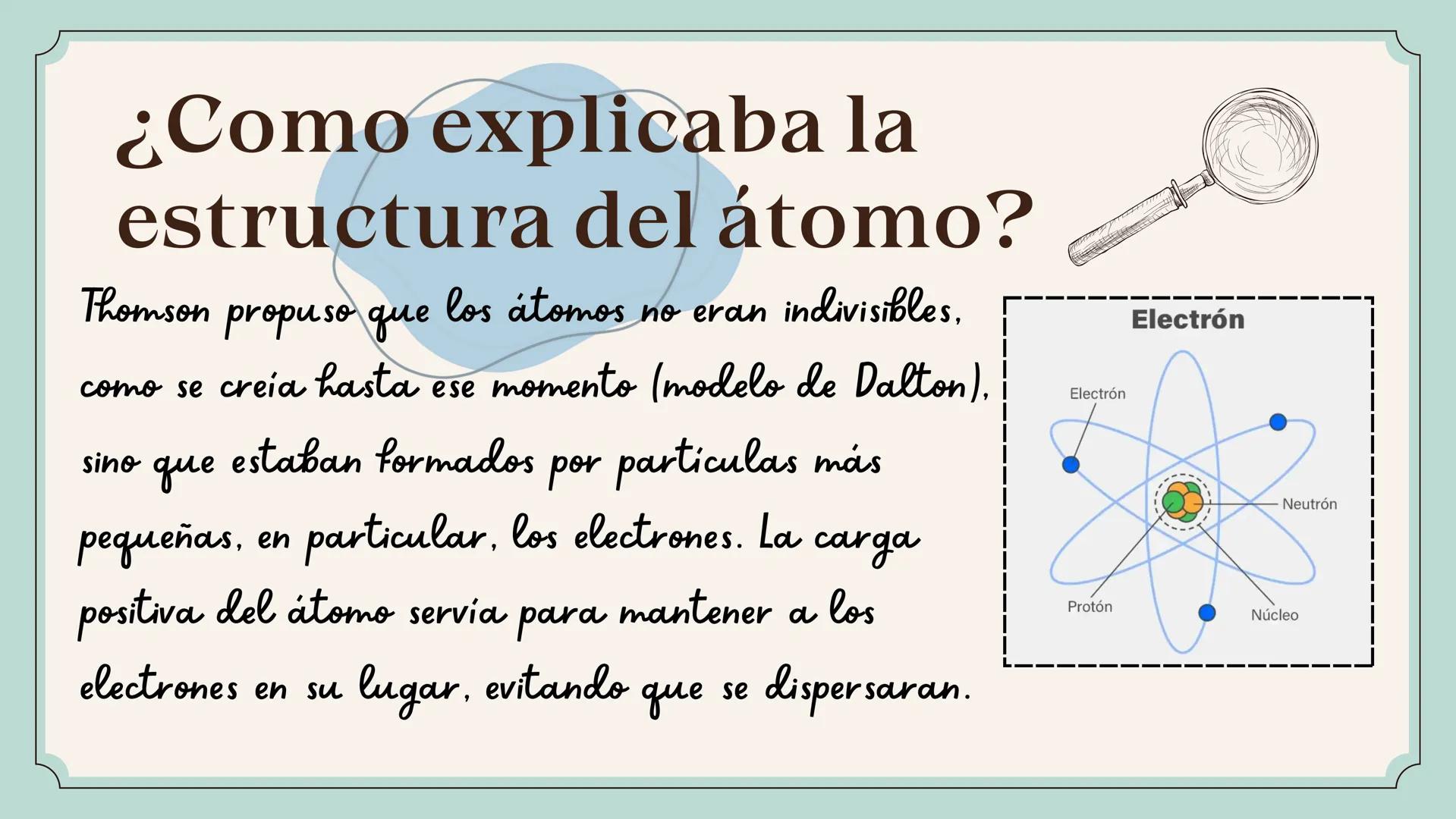 1001
Maria Arévalo
Santiago Carreño
Jhonatan Castañeda
Juan Garcia
MODELO
ATOMICO
DE
THOMSON
Su impacto en la ciencia y la
tecnología # ¿Q
