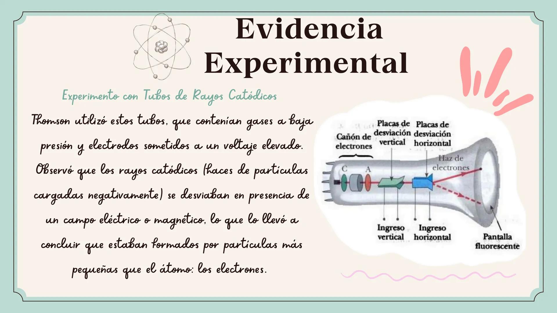 1001
Maria Arévalo
Santiago Carreño
Jhonatan Castañeda
Juan Garcia
MODELO
ATOMICO
DE
THOMSON
Su impacto en la ciencia y la
tecnología # ¿Q