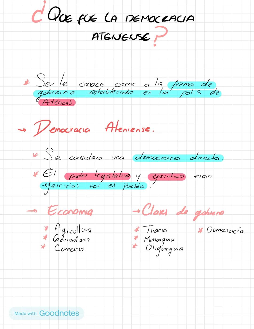 # Historia
## DEL
### PENSAMIENTO
#### Politico
Made with Goodnotes Democracia Ateniense.
→→Za democracia atenense.
• GEOGRAFIA.
Comprend