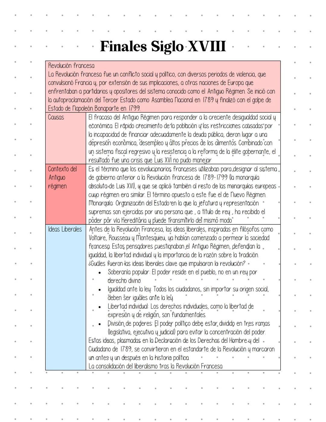 # Finales Siglo XVIII
Revolución francesa
La Revolución francesa fue un conflicto social y político, con diversos periodos de violencia, qu