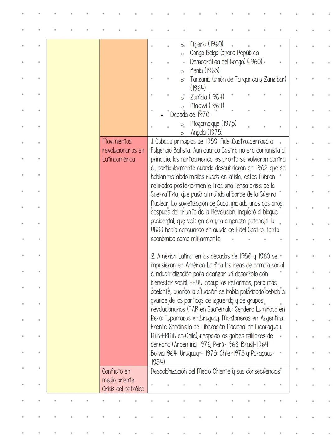 # Finales Siglo XVIII
Revolución francesa
La Revolución francesa fue un conflicto social y político, con diversos periodos de violencia, qu