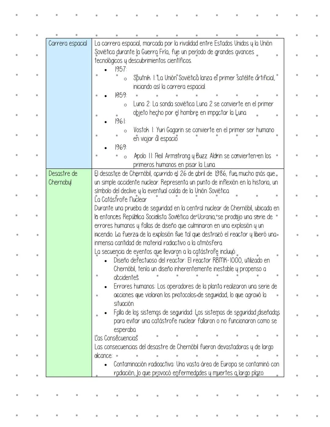 # Finales Siglo XVIII
Revolución francesa
La Revolución francesa fue un conflicto social y político, con diversos periodos de violencia, qu