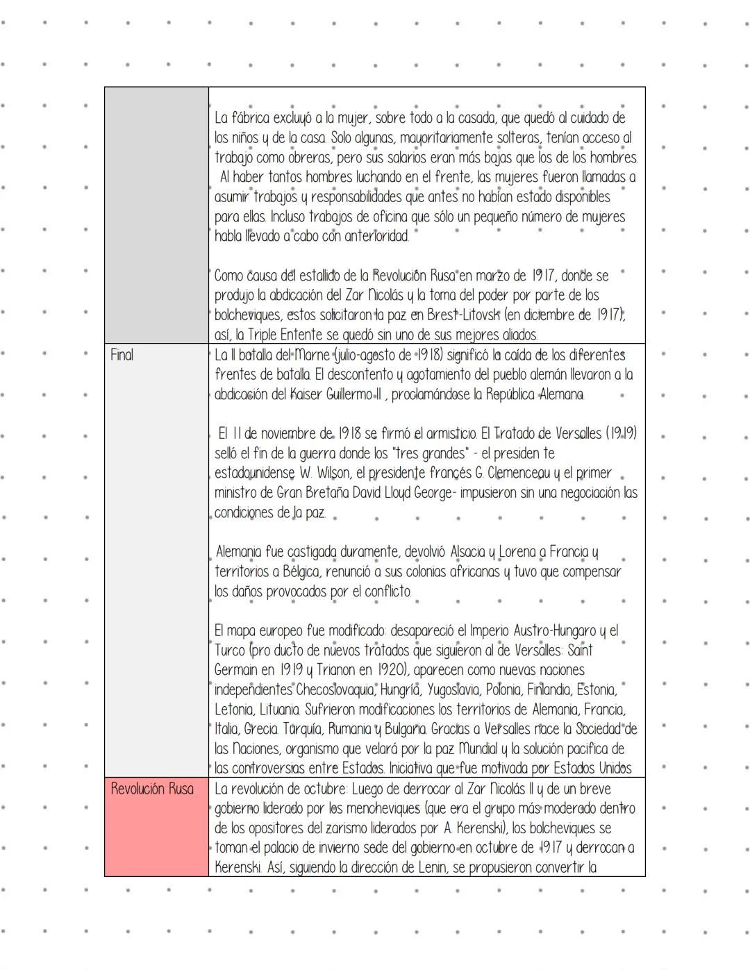 # Finales Siglo XVIII
Revolución francesa
La Revolución francesa fue un conflicto social y político, con diversos periodos de violencia, qu