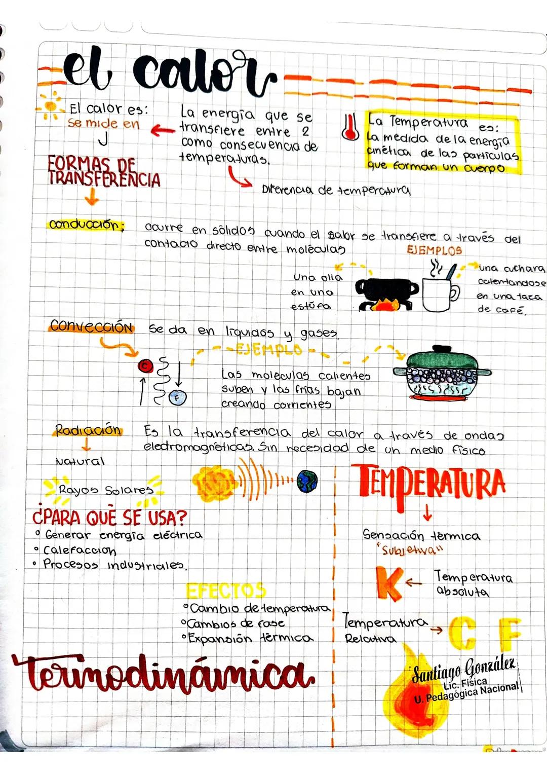 Infografía del calor