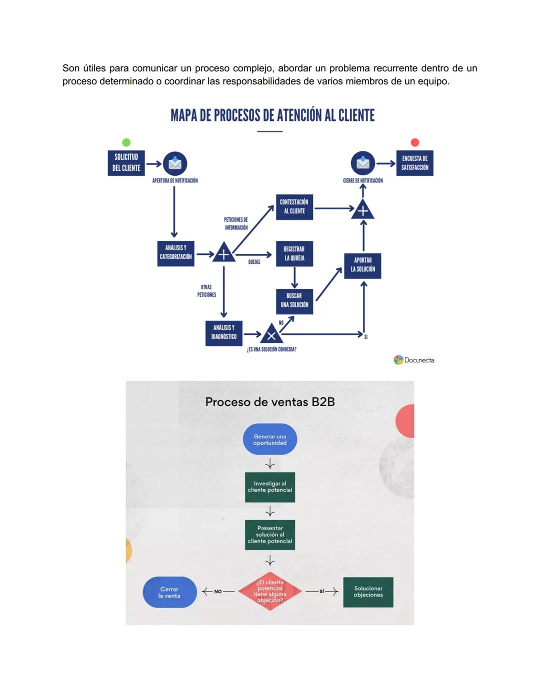 # 1. PLANEACIÓN
La planeación o planificación, en el contexto del proceso administrativo, consiste en saber qué se
va a hacer por anticipad