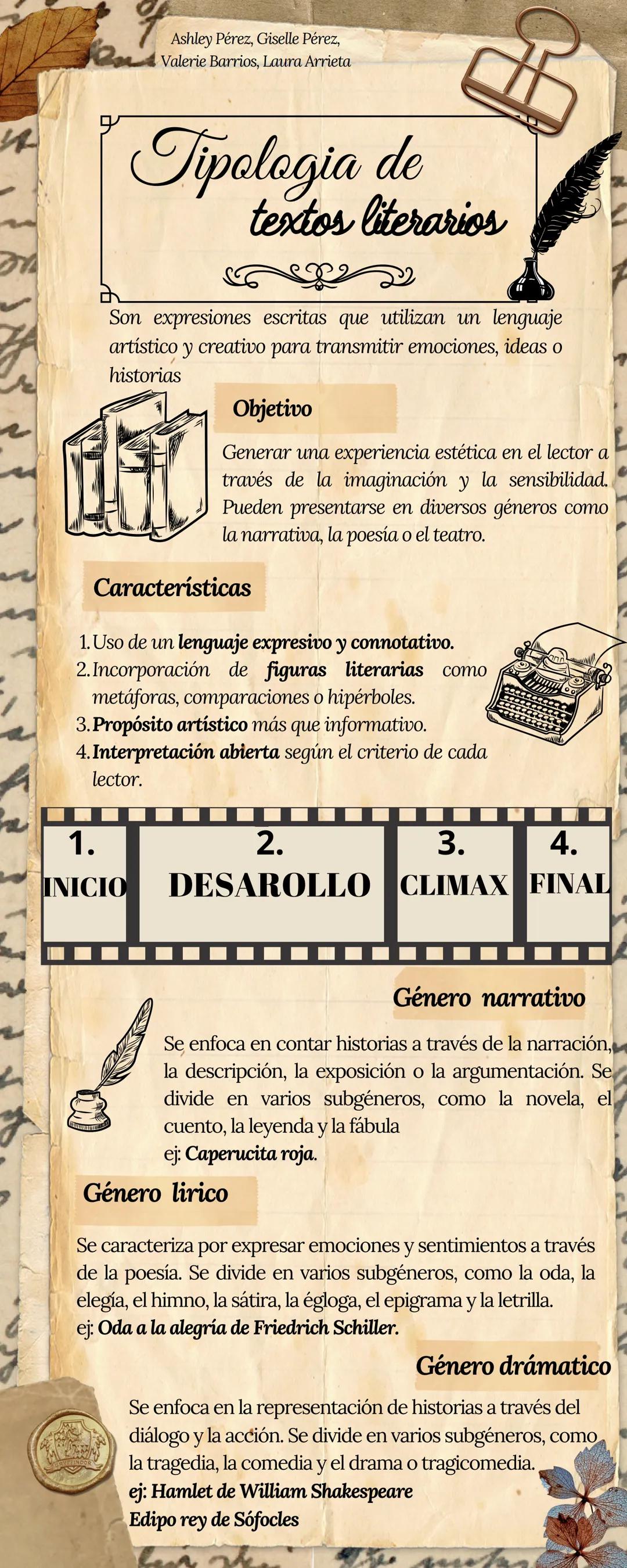 Ashley Pérez, Giselle Pérez,
24 Valerie Barrios, Laura Arrieta
و
中
# Tipologia de
## textos literarios
Son expresiones escritas que utiliza