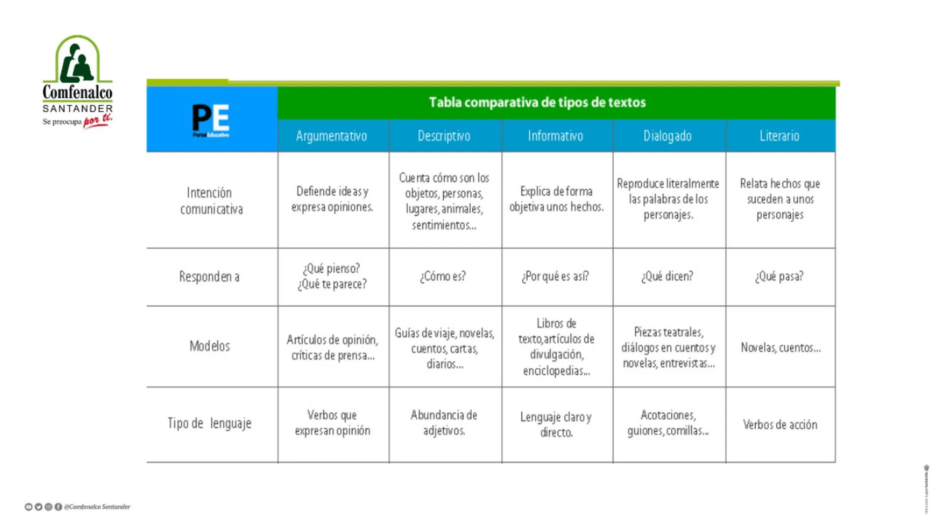 # Comfenalco Santander
Se preocupa *por ti.*
www.comfenalcosantander.com.co # Comfenalco Santander
Se preocupa **por ti.**
www.comfenalc