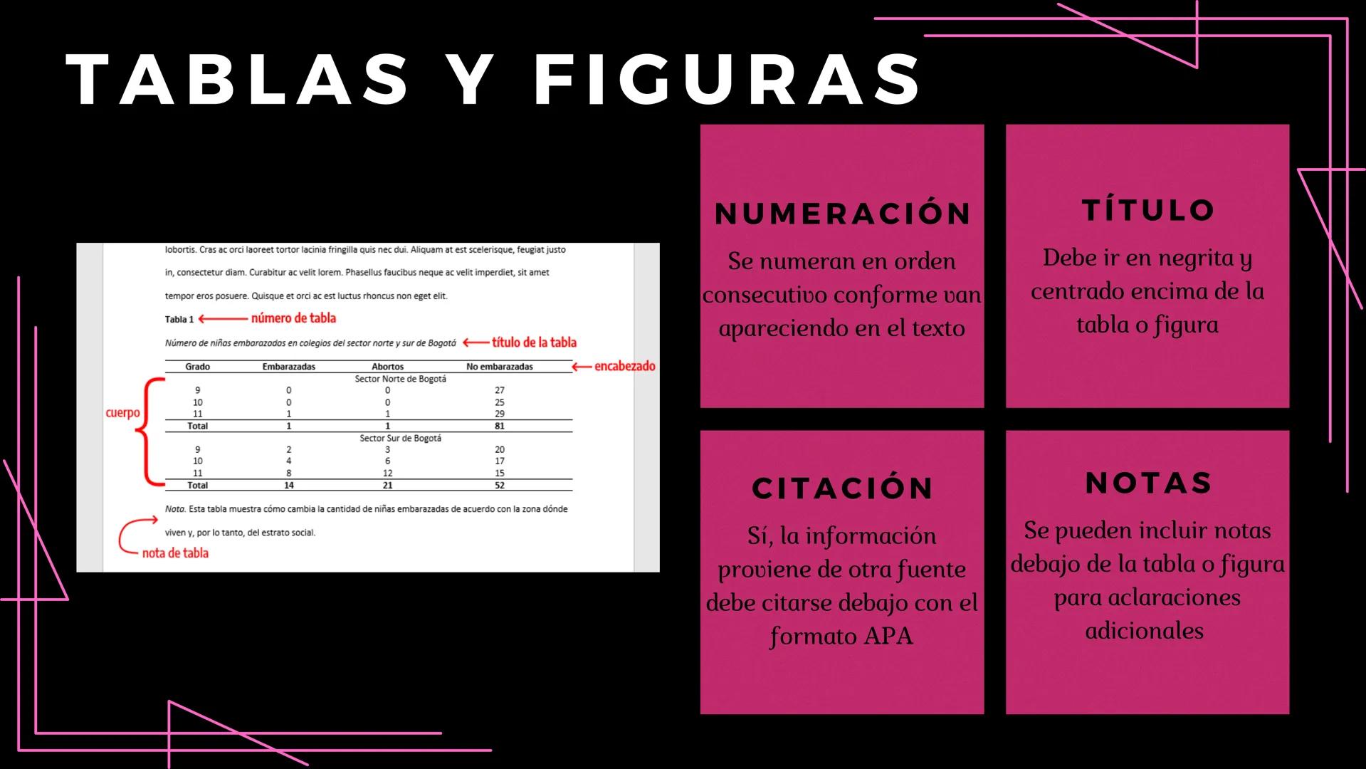 # Normas
APA 7MA EDICIÓN # TEMAS Portada y sus elementos
Alineación
Paginación y numeración
Titulación
Citado correctamente
Tablas y figur