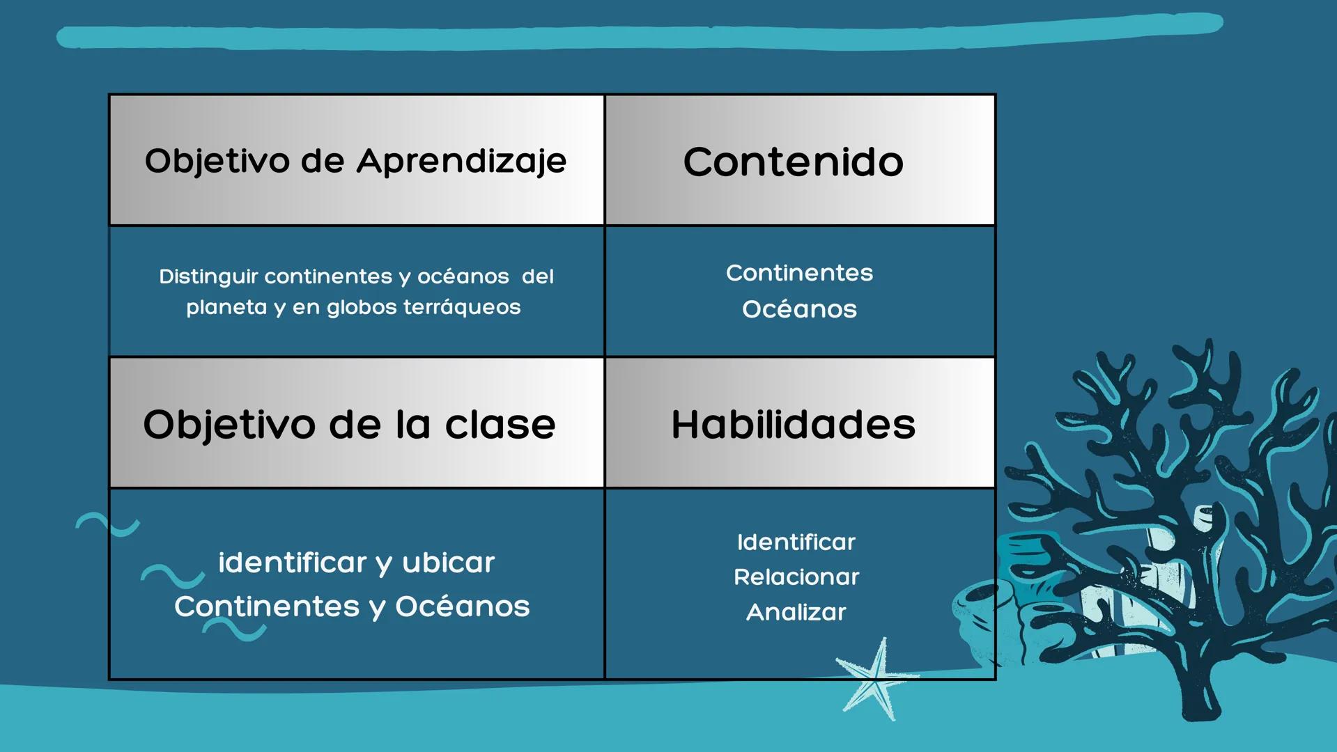 # OCÉANOS Y
# CONTINENTES
Universidad de la Salle
Didáctica del Español como Lengua Materna --- OCR Start ---
CONTENIDOS
CONCEPTUALES
GUÍA