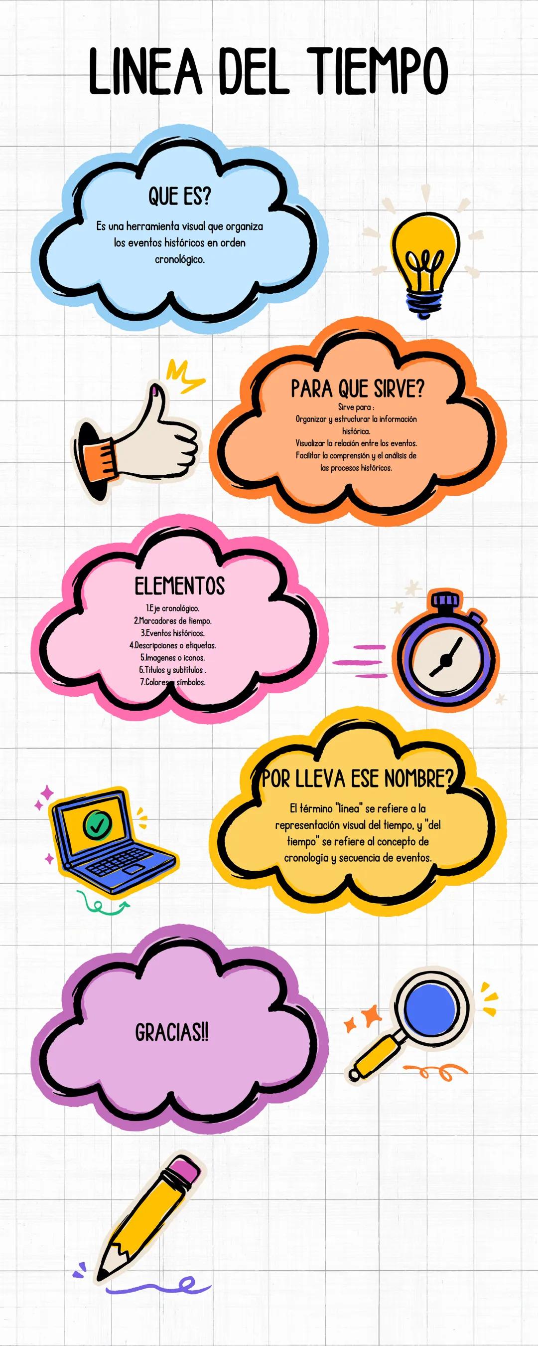 # LINEA DEL TIEMPO
QUE ES?
Es una herramienta visual que organiza
los eventos históricos en orden
cronológico.
ELEMENTOS
LE je cronológico