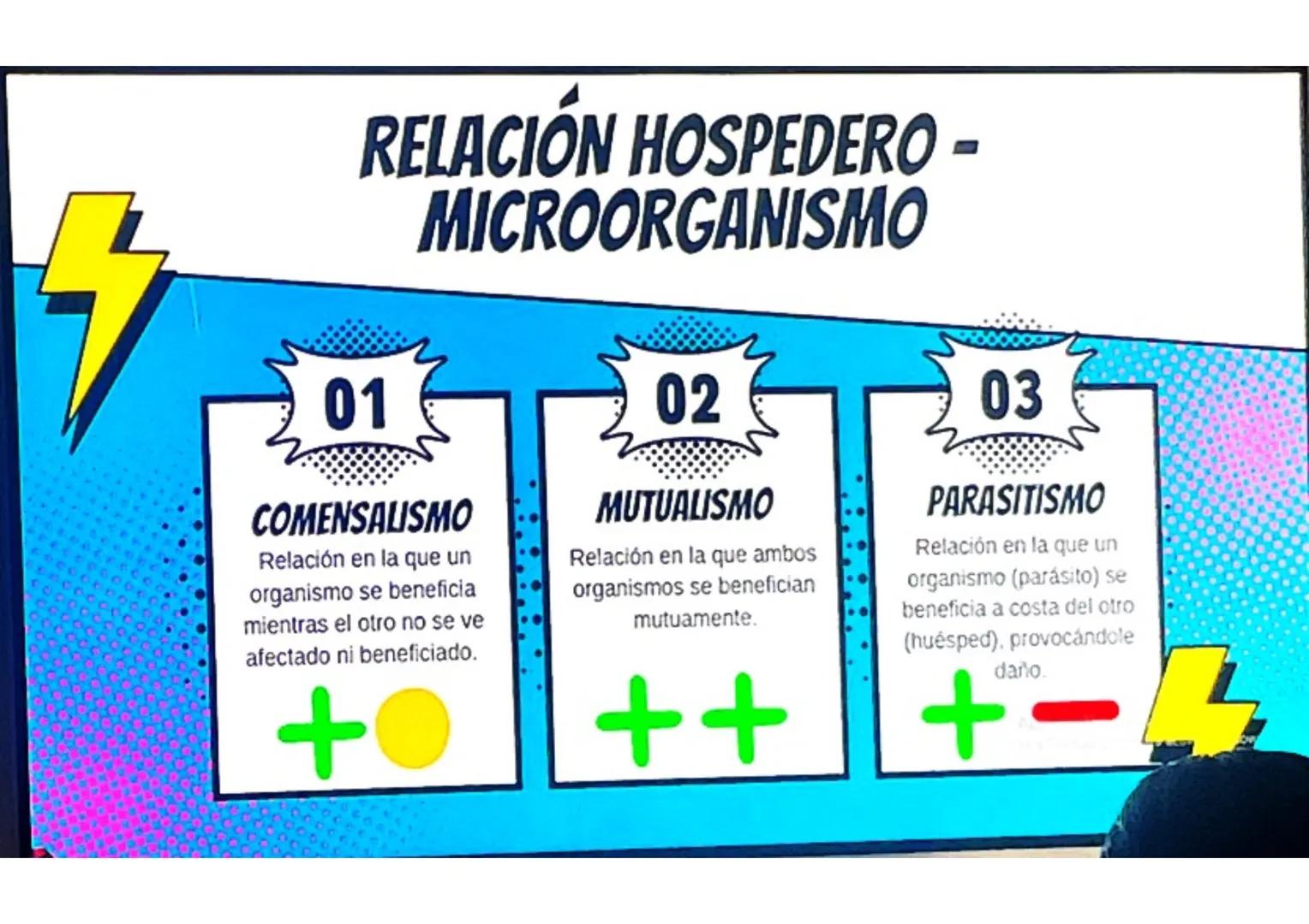 # CONCEPTOS BÁSICOS
# MICROBIOTA
Microorganismos que se localizan de
manera habitual en distintos sitios del
cuerpo humano, y que conviven