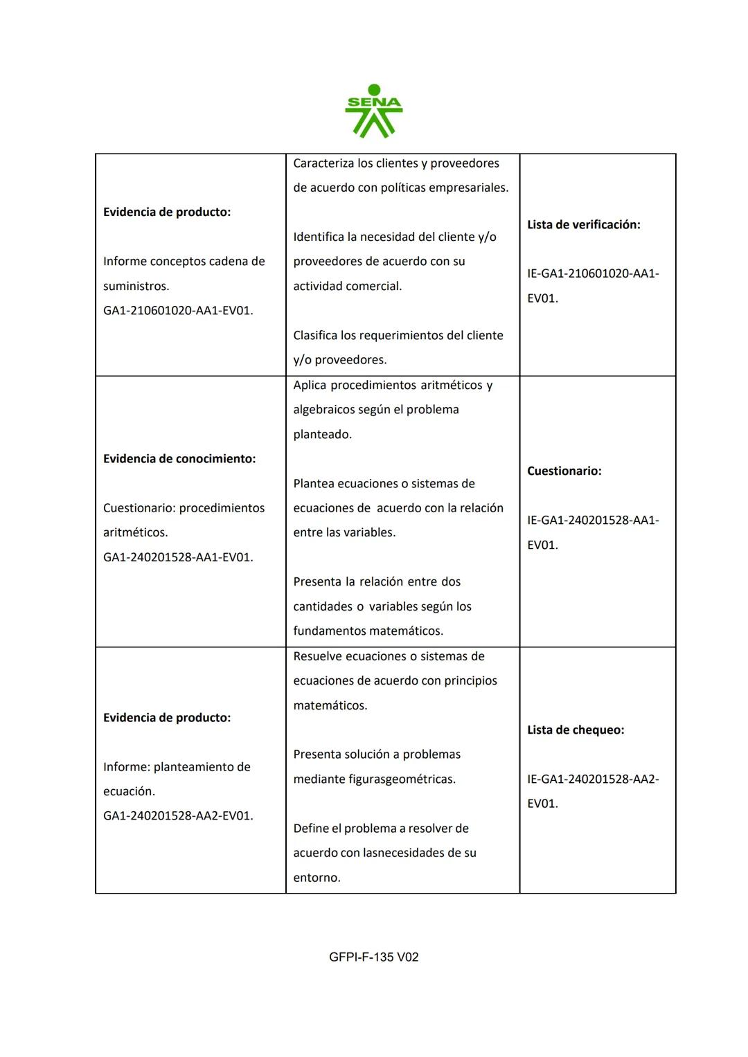# SENA
PROCESO DE GESTIÓN DE FORMACIÓN PROFESIONAL INTEGRAL
FORMATO GUÍA DE APRENDIZAJE
1. IDENTIFICACIÓN DE LA GUÍA DE APRENDIZAJE
- De