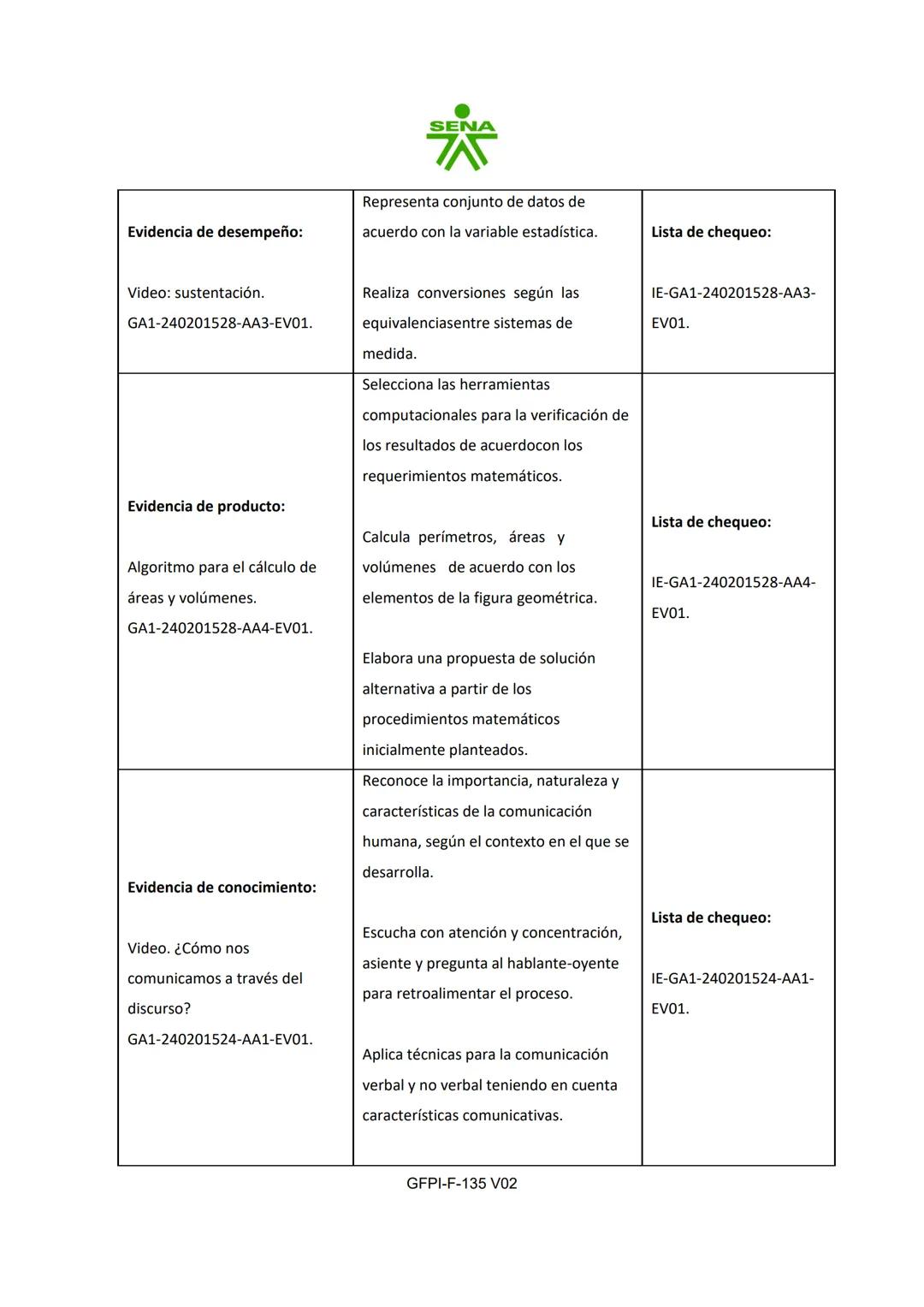 # SENA
PROCESO DE GESTIÓN DE FORMACIÓN PROFESIONAL INTEGRAL
FORMATO GUÍA DE APRENDIZAJE
1. IDENTIFICACIÓN DE LA GUÍA DE APRENDIZAJE
- De