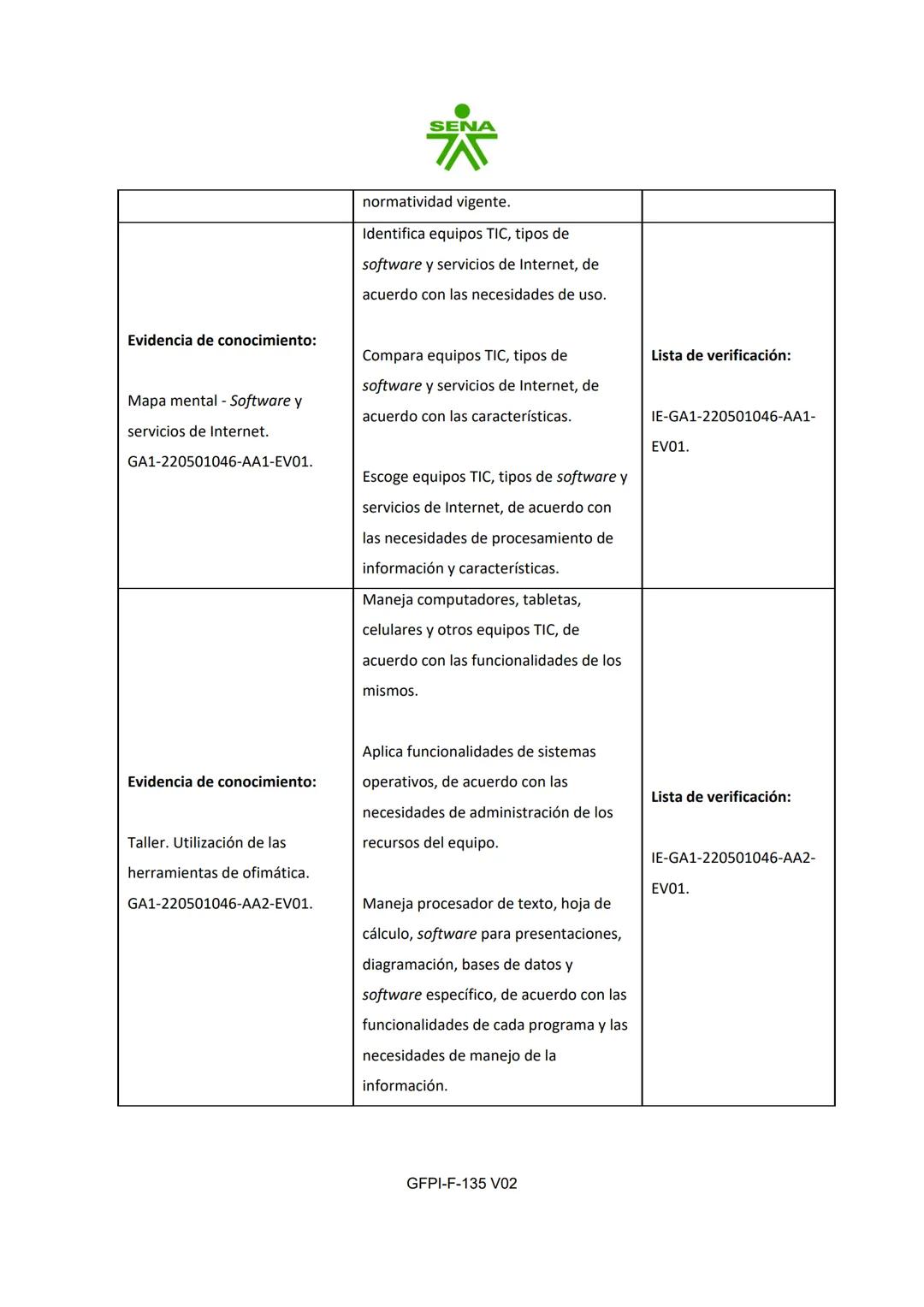 # SENA
PROCESO DE GESTIÓN DE FORMACIÓN PROFESIONAL INTEGRAL
FORMATO GUÍA DE APRENDIZAJE
1. IDENTIFICACIÓN DE LA GUÍA DE APRENDIZAJE
- De