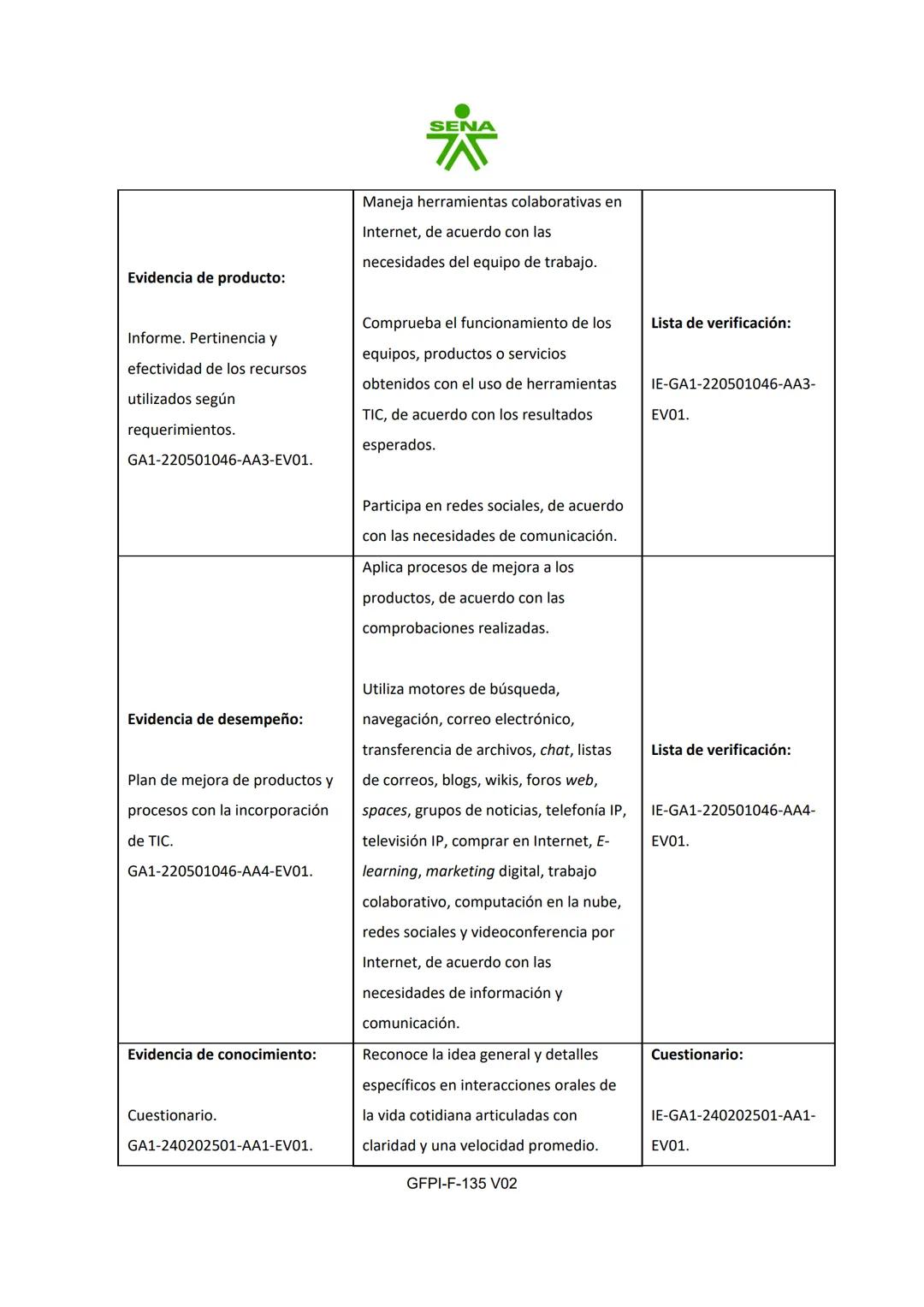 # SENA
PROCESO DE GESTIÓN DE FORMACIÓN PROFESIONAL INTEGRAL
FORMATO GUÍA DE APRENDIZAJE
1. IDENTIFICACIÓN DE LA GUÍA DE APRENDIZAJE
- De