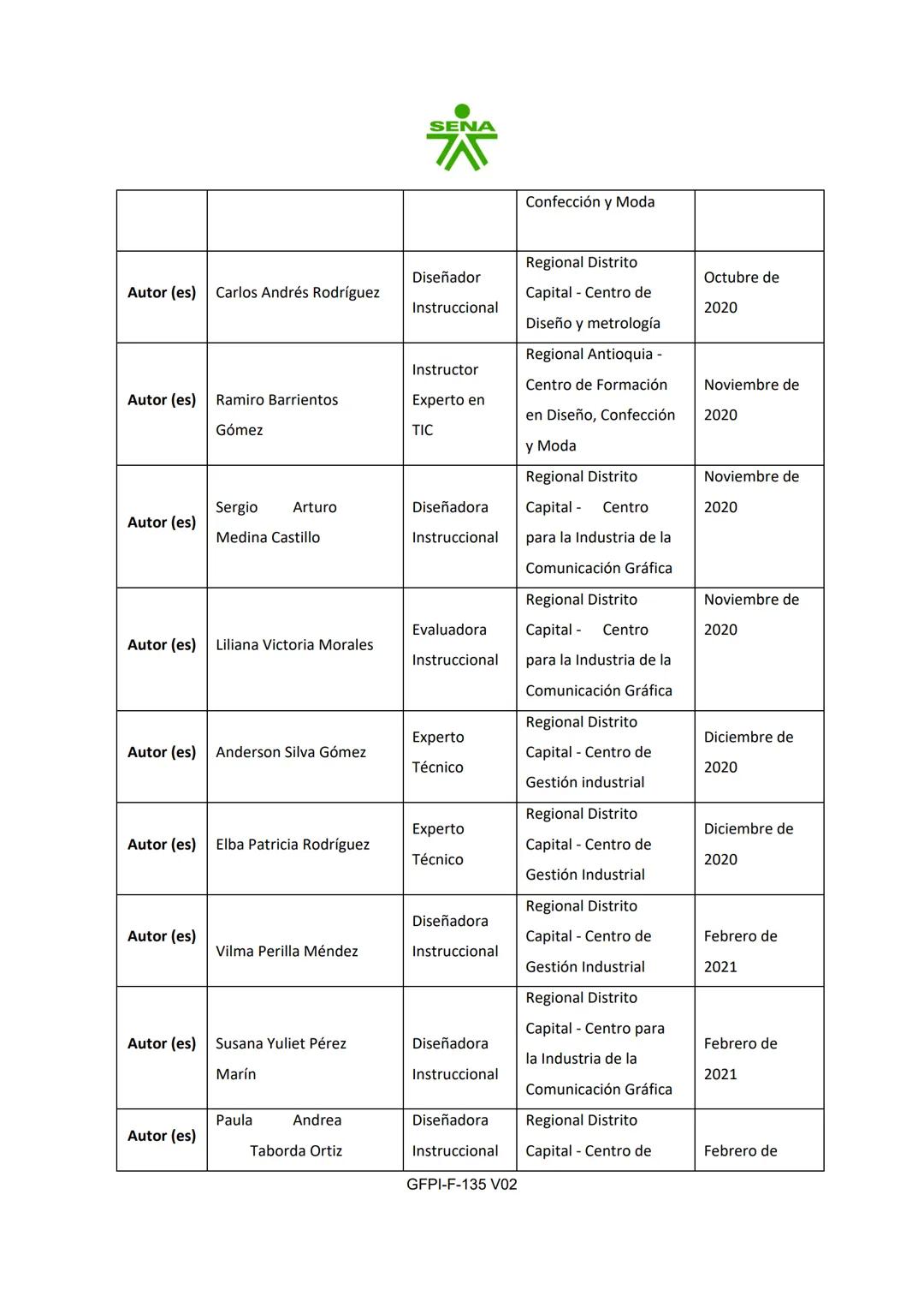 # SENA
PROCESO DE GESTIÓN DE FORMACIÓN PROFESIONAL INTEGRAL
FORMATO GUÍA DE APRENDIZAJE
1. IDENTIFICACIÓN DE LA GUÍA DE APRENDIZAJE
- De